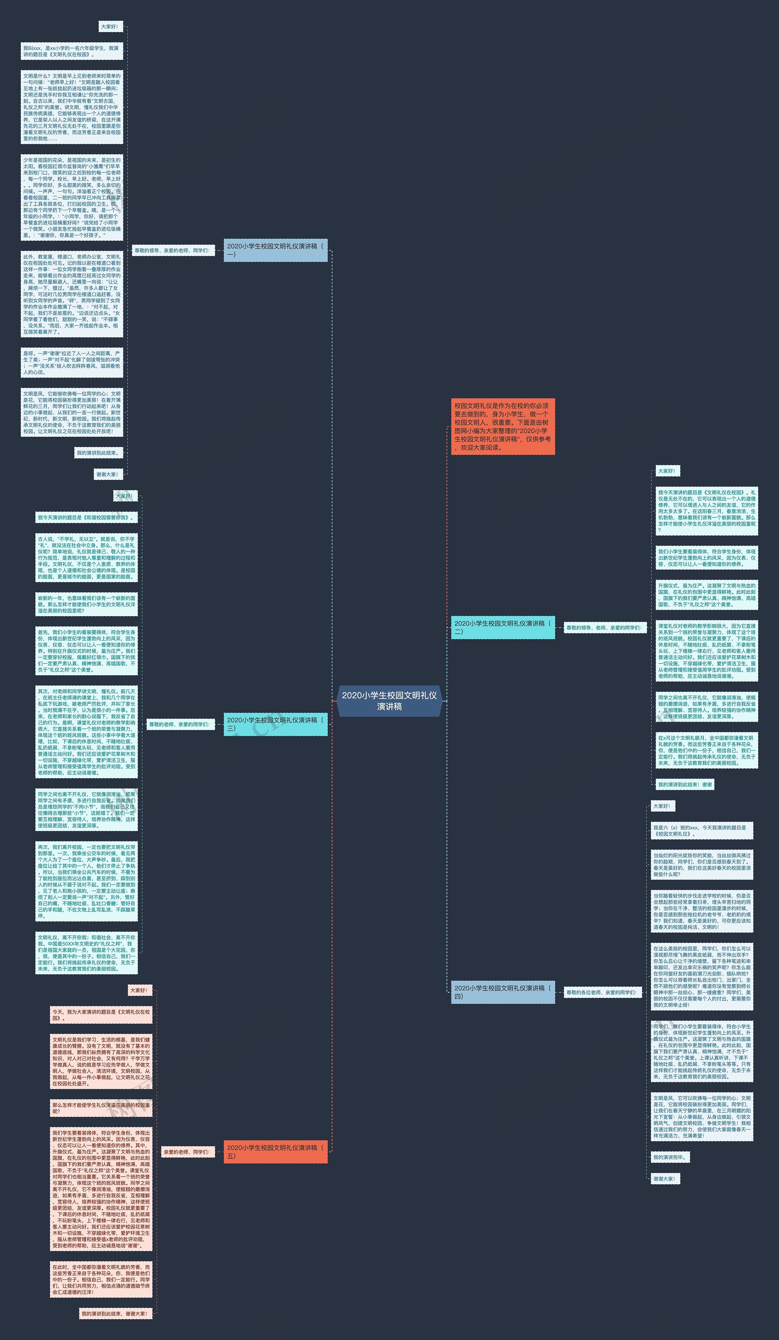 2020小学生校园文明礼仪演讲稿思维导图