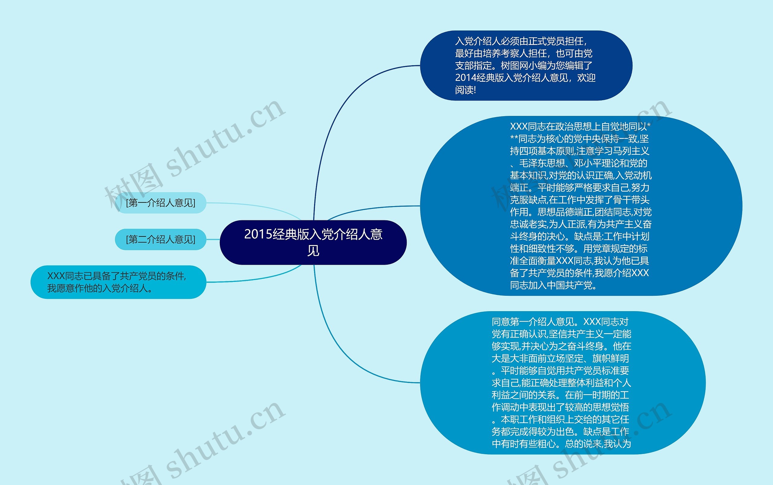 2015经典版入党介绍人意见思维导图