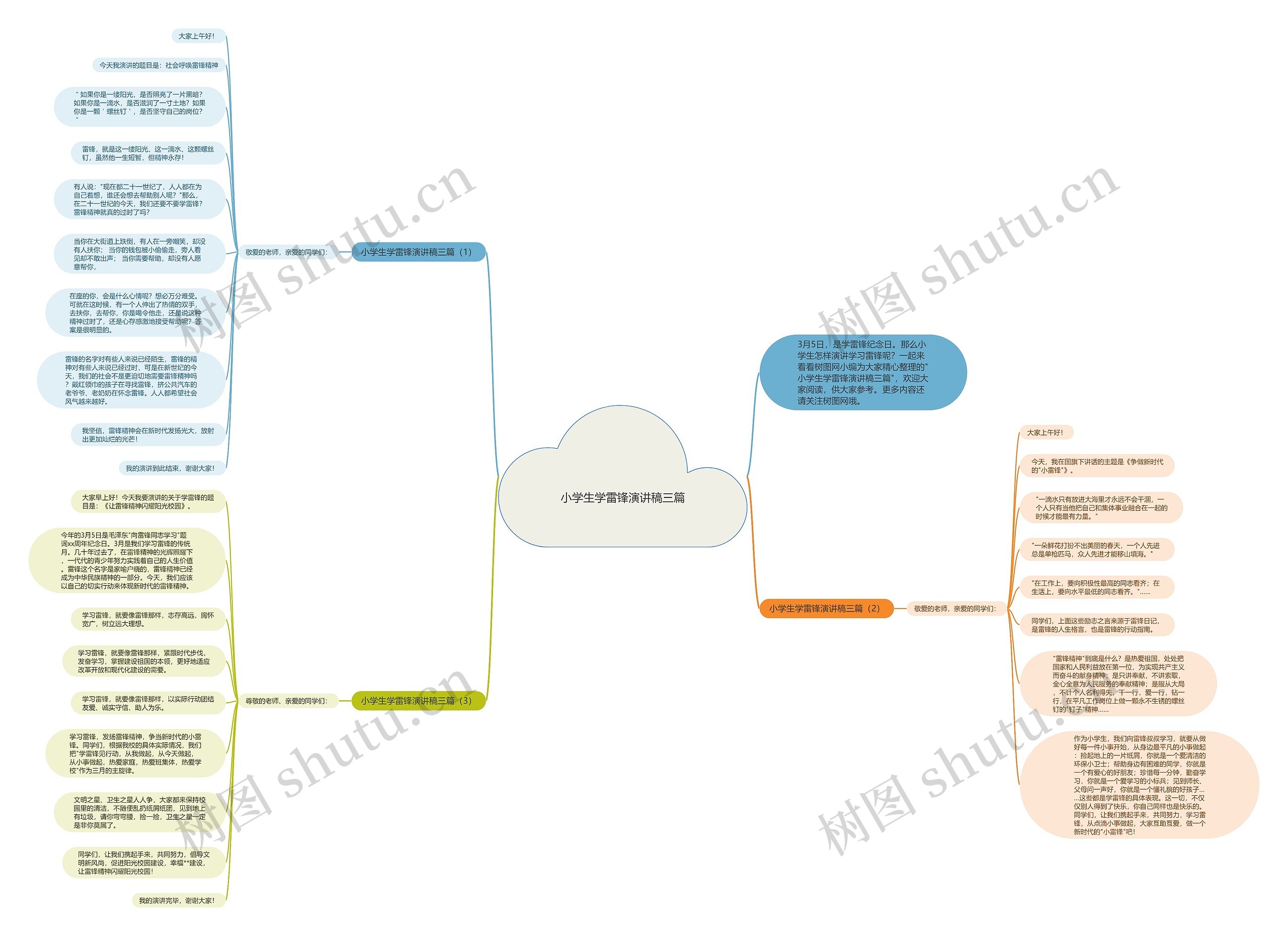 小学生学雷锋演讲稿三篇思维导图