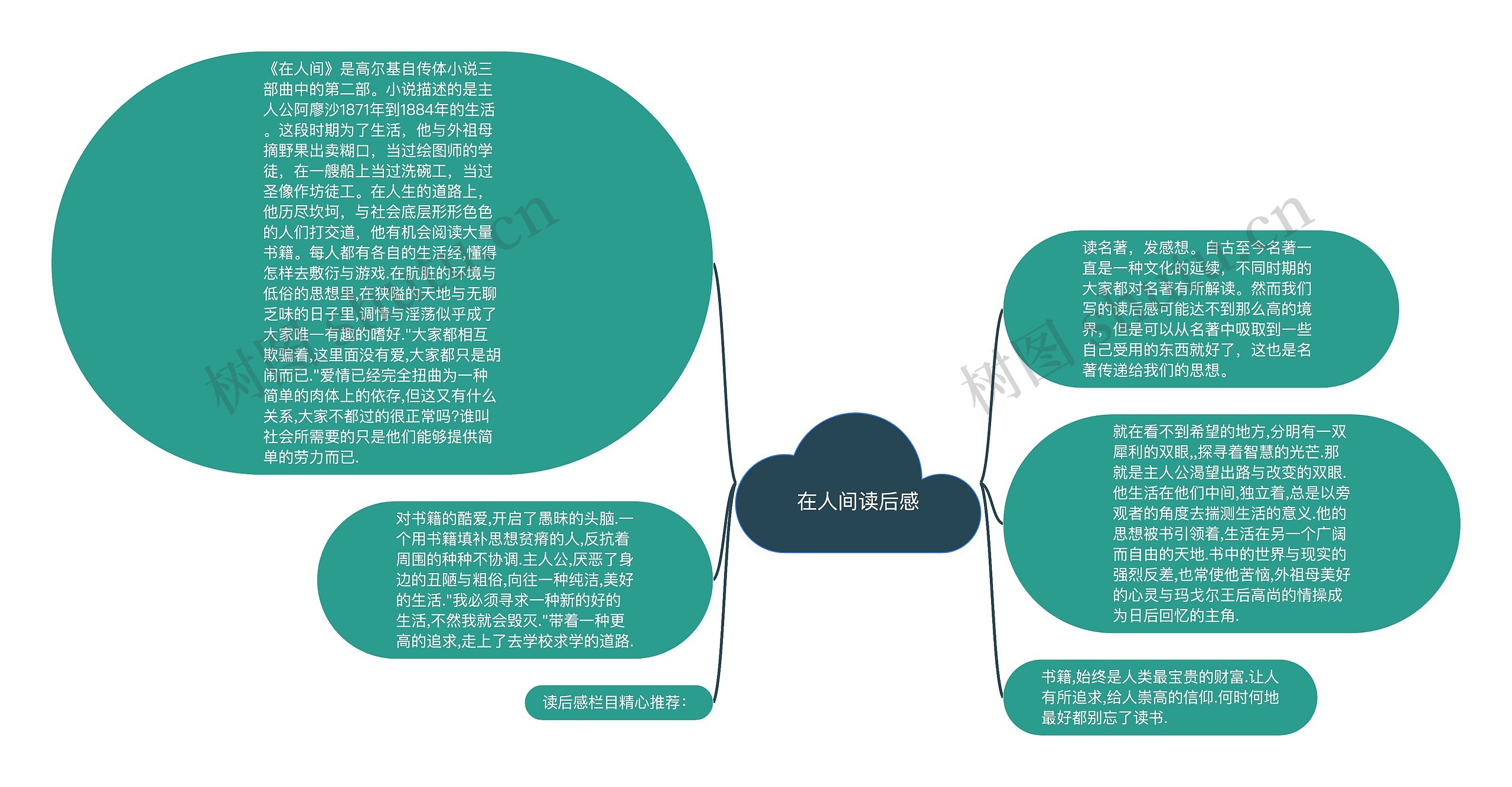 在人间读后感