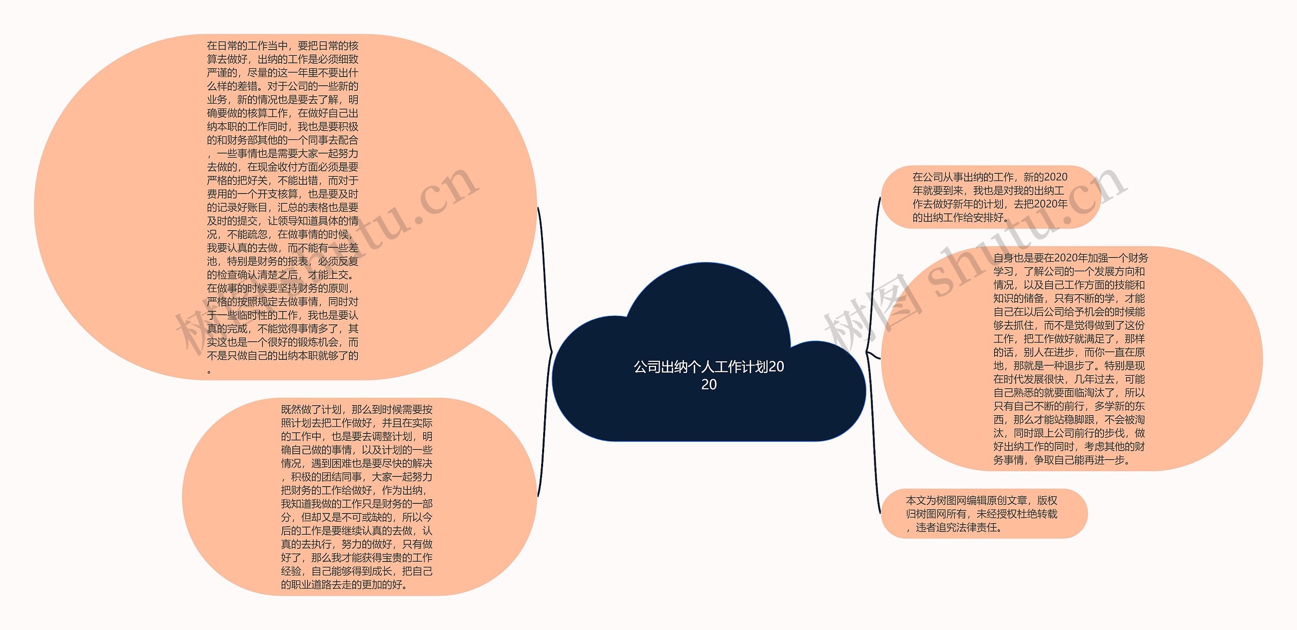 公司出纳个人工作计划2020思维导图