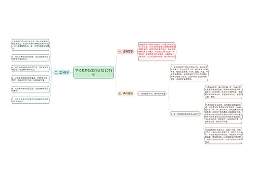 学校教务处工作计划 2015年