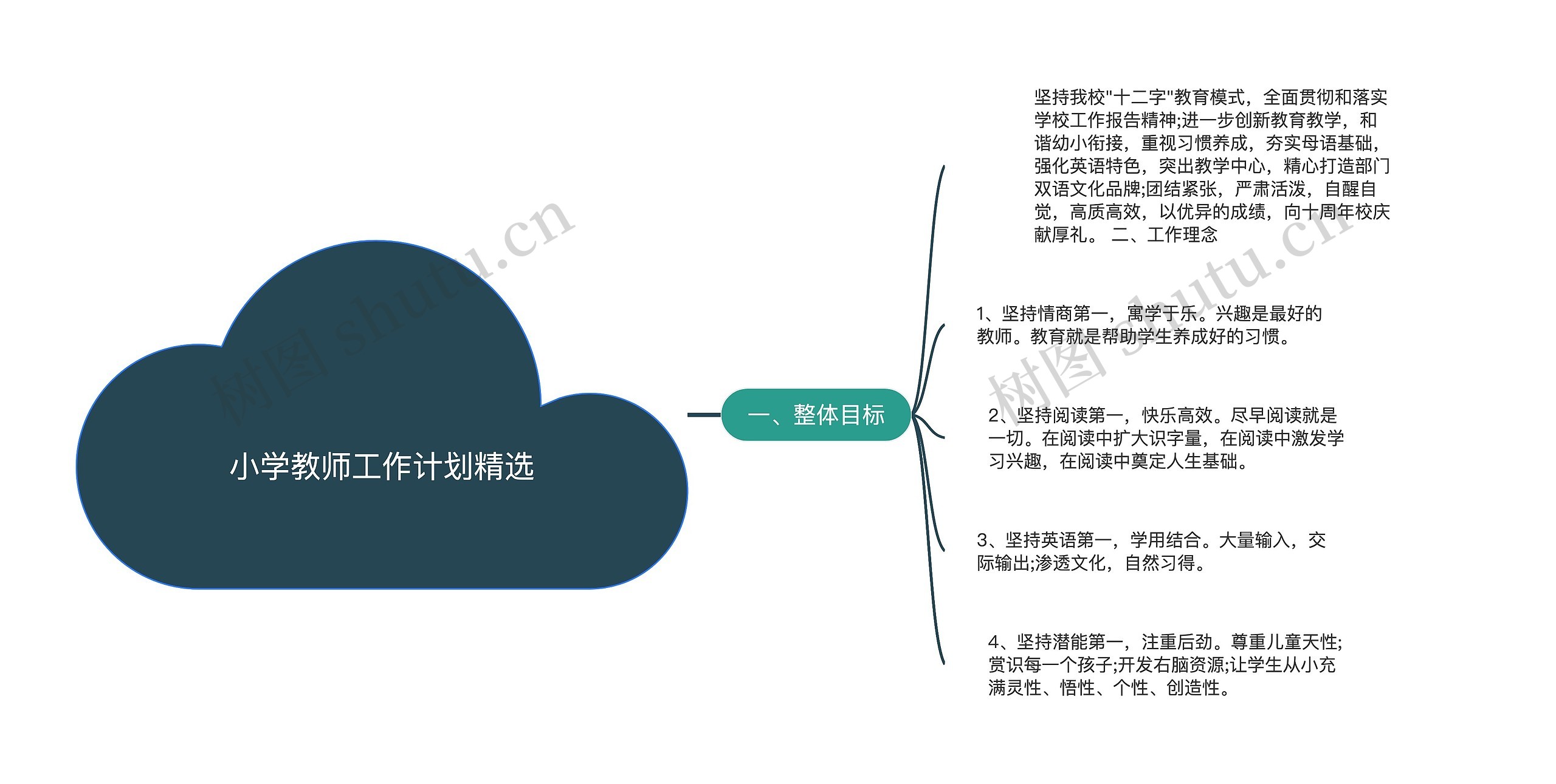 小学教师工作计划精选思维导图