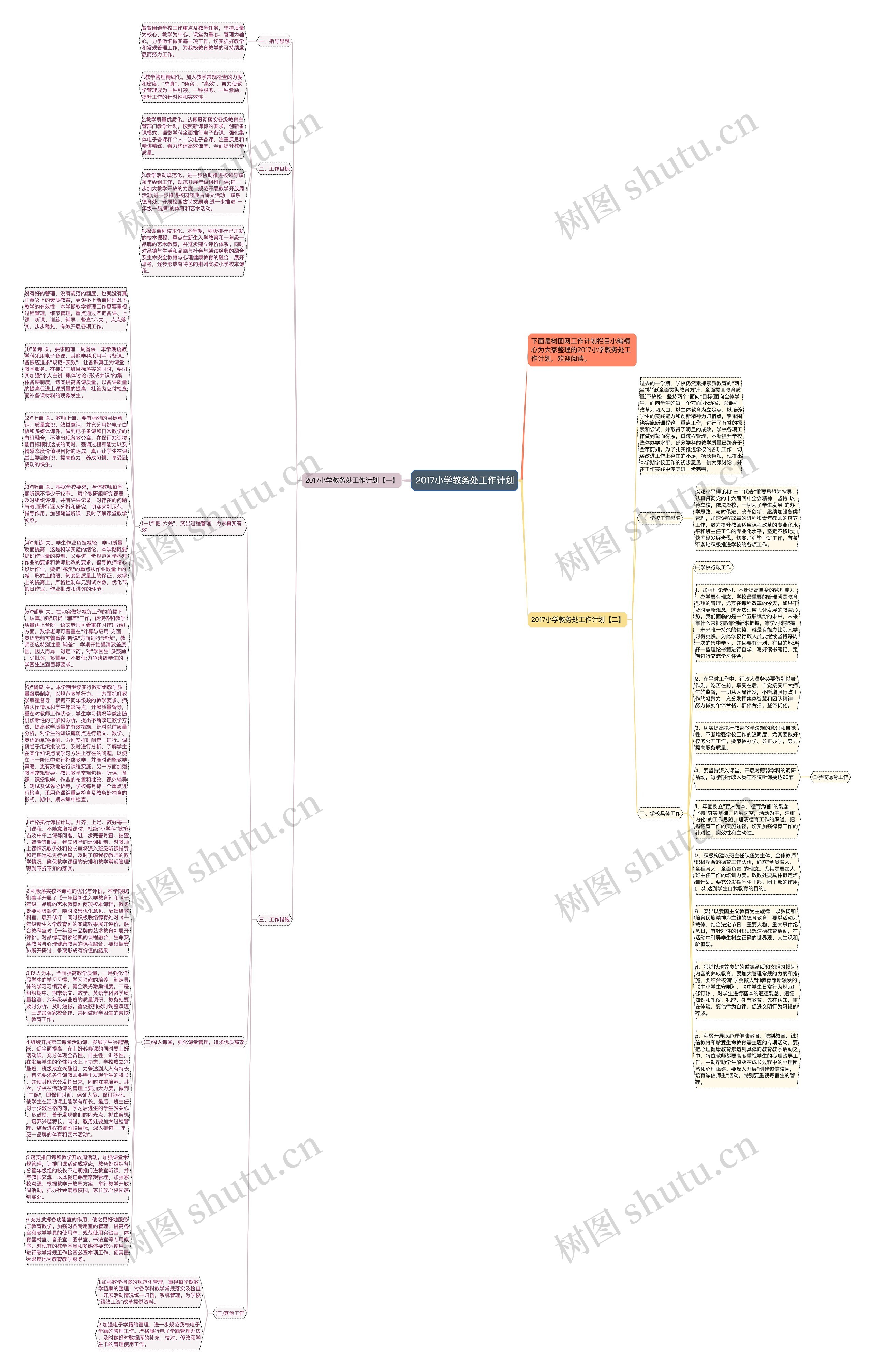 2017小学教务处工作计划思维导图