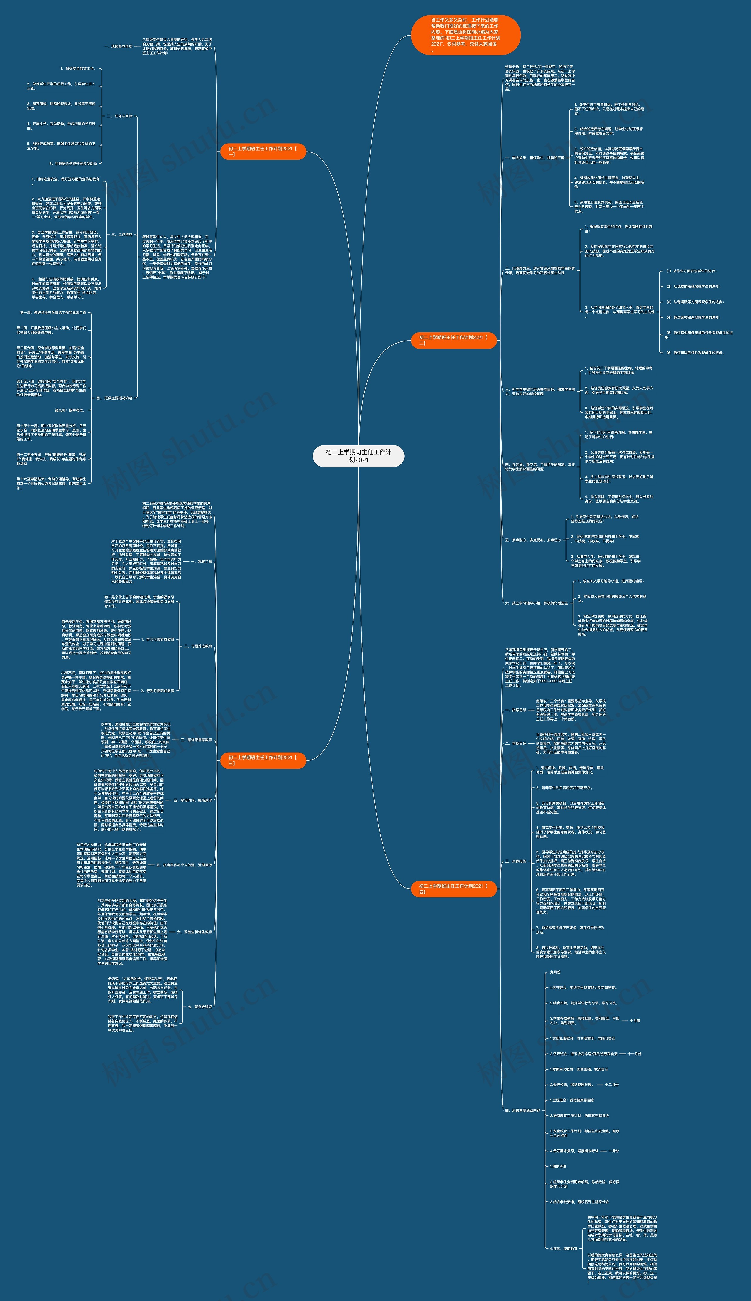 初二上学期班主任工作计划2021思维导图
