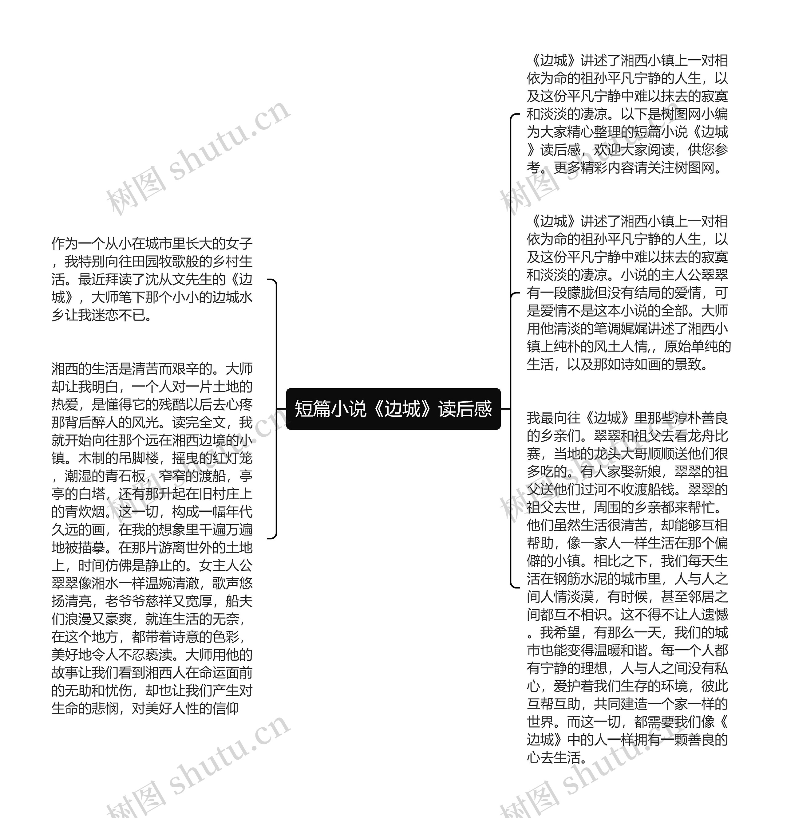 短篇小说《边城》读后感思维导图