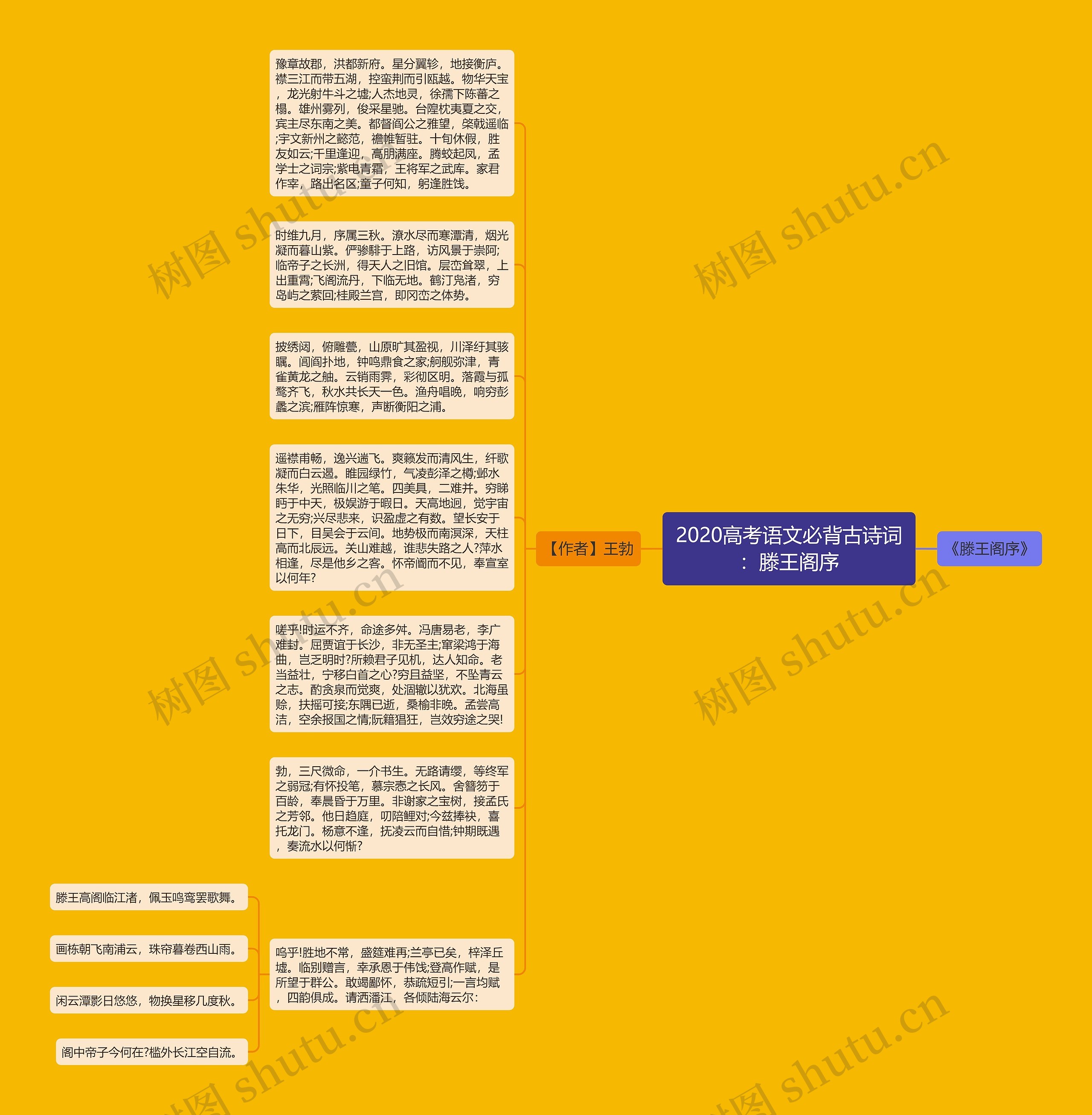 2020高考语文必背古诗词：滕王阁序思维导图