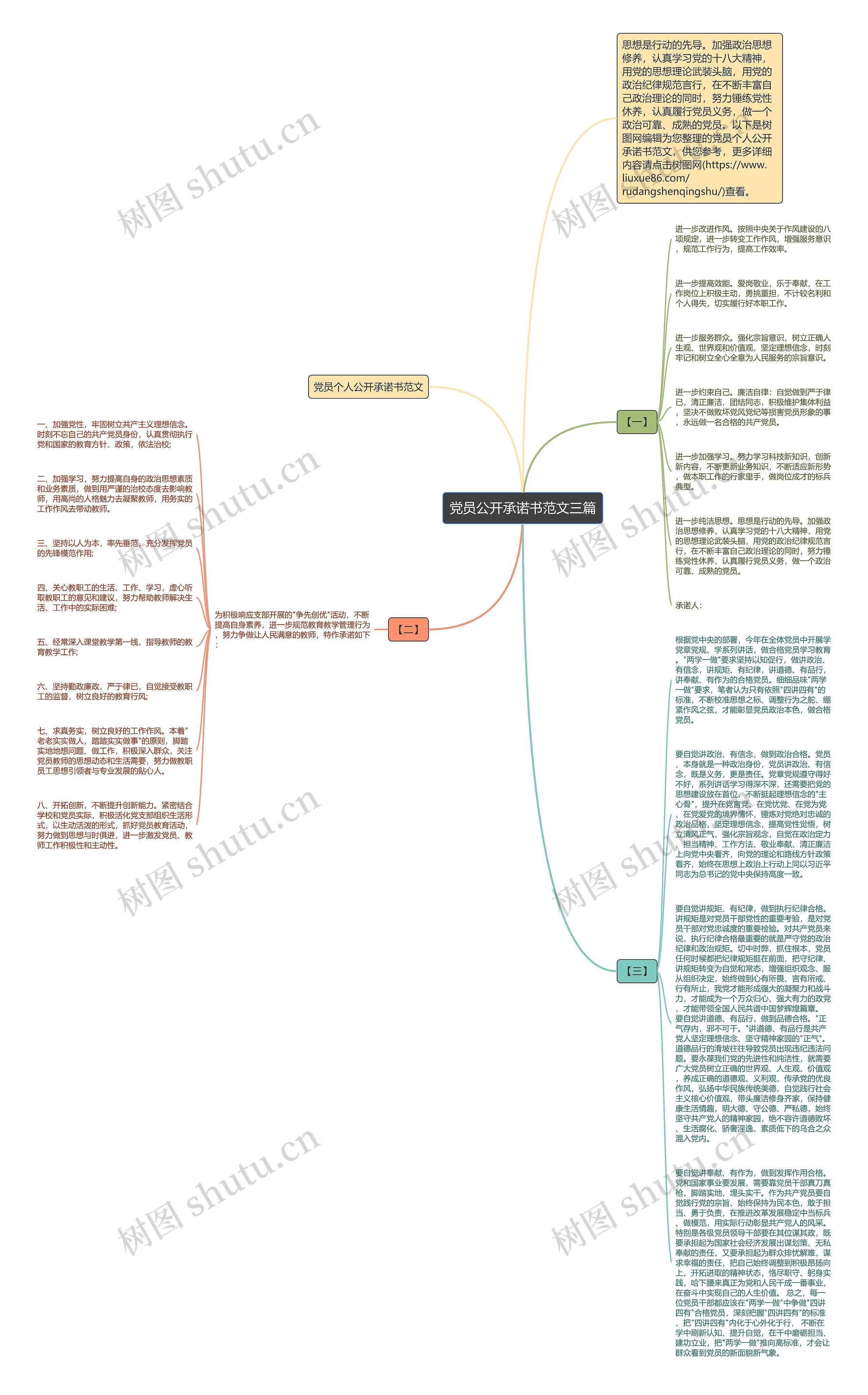 党员公开承诺书范文三篇思维导图