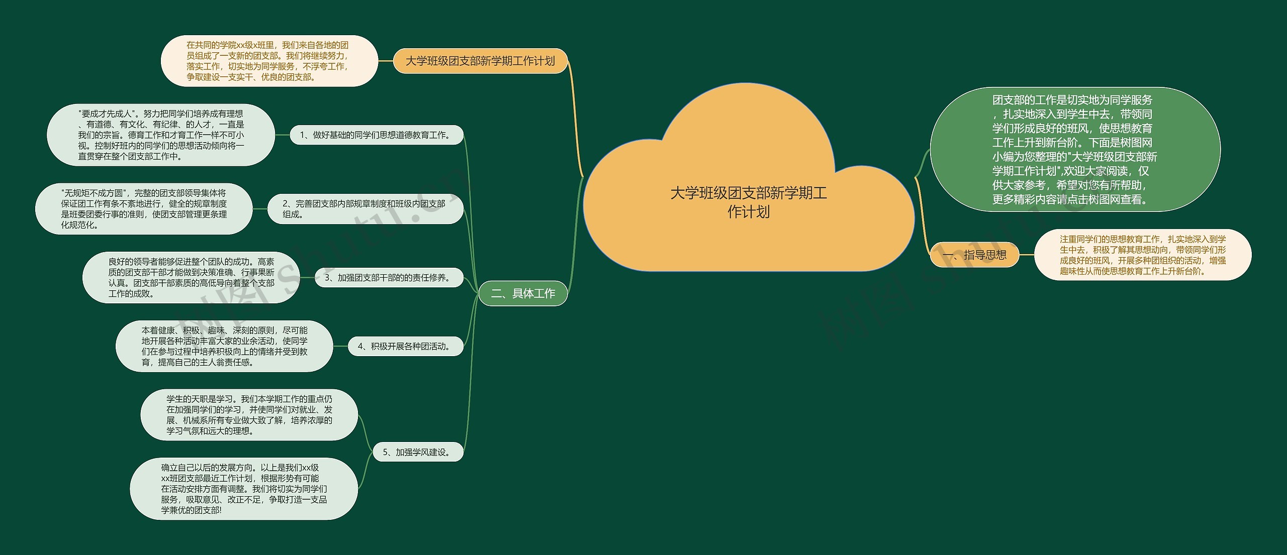 大学班级团支部新学期工作计划