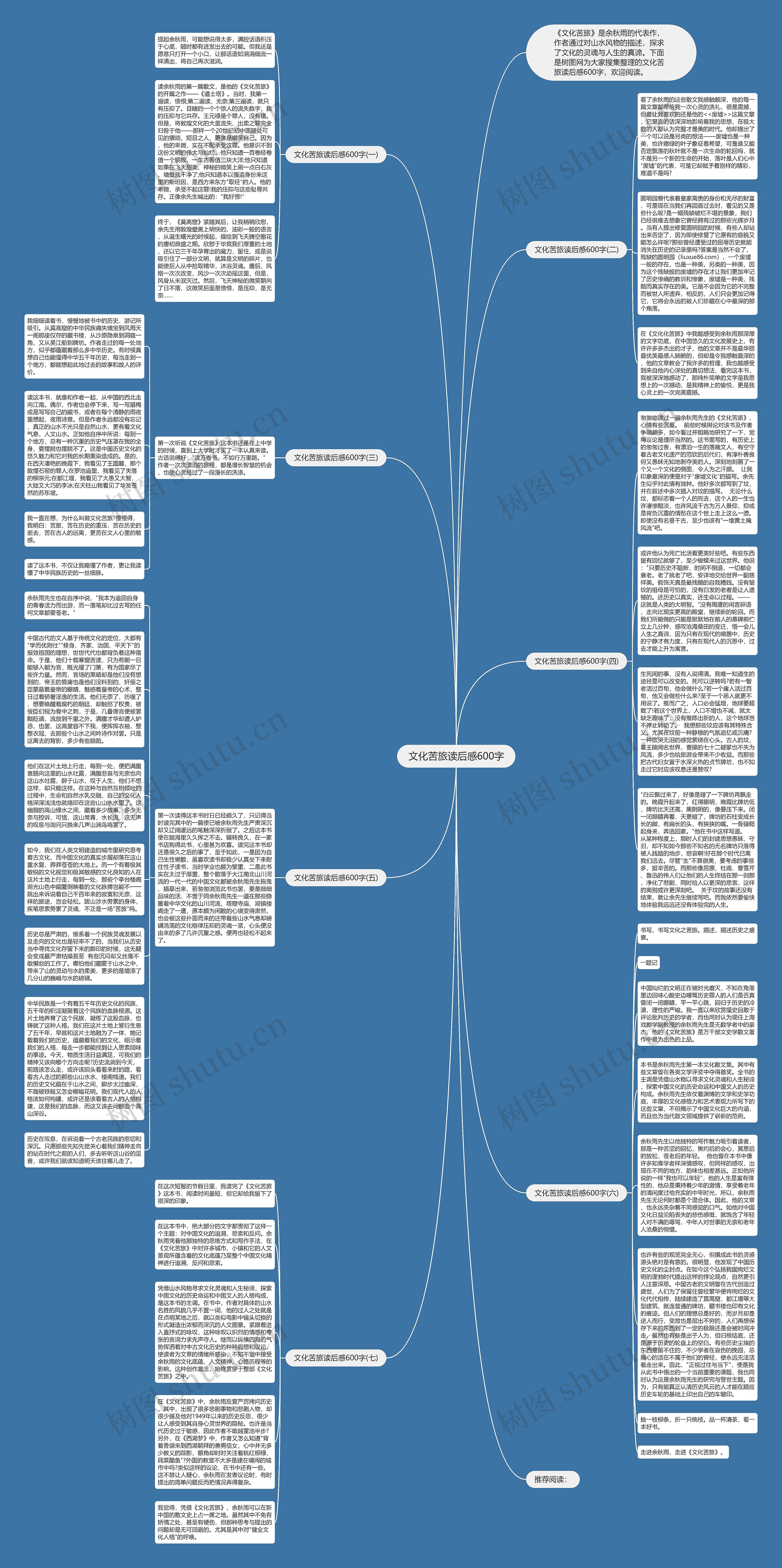 文化苦旅读后感600字思维导图