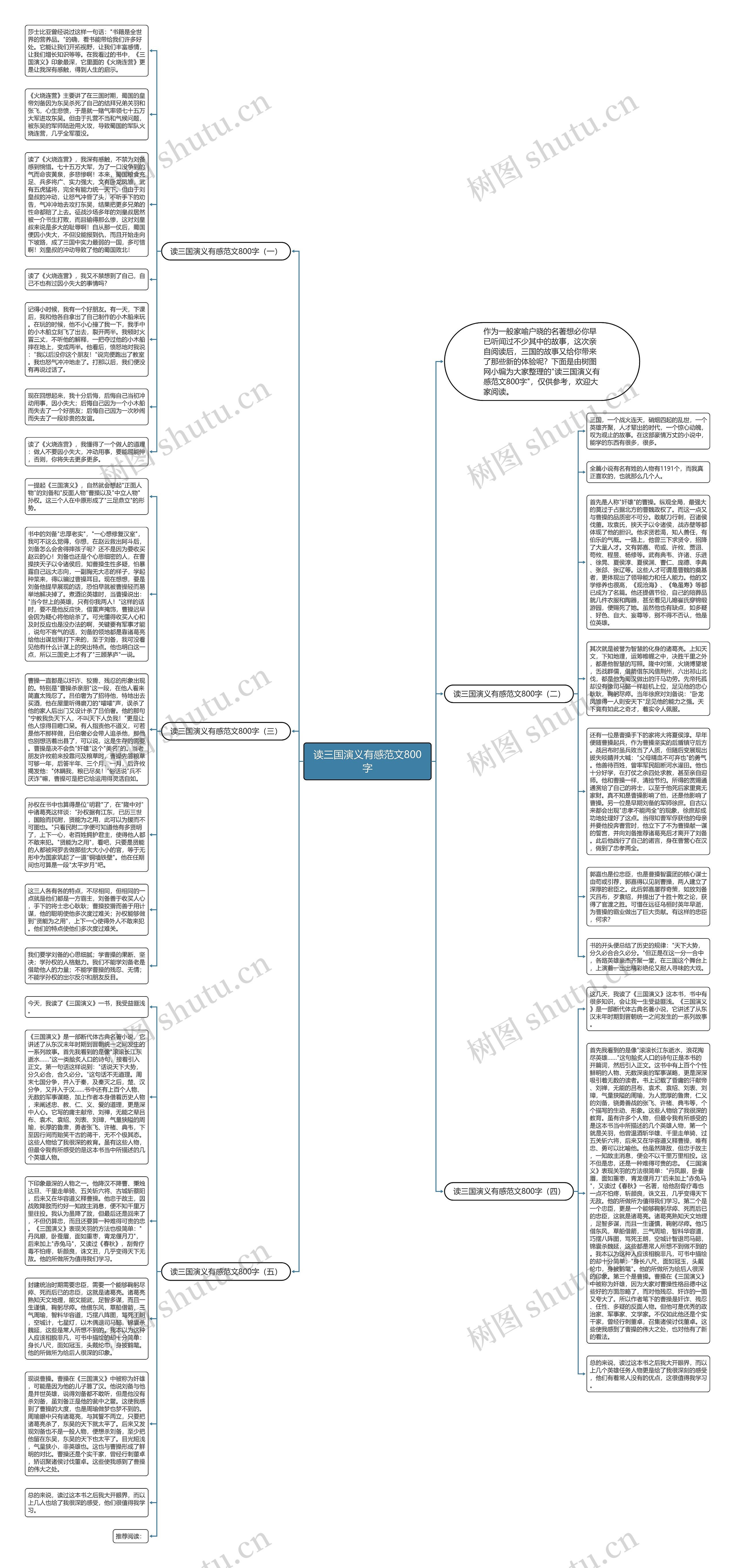 读三国演义有感范文800字思维导图