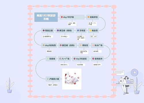 南昌3天2夜旅游攻略