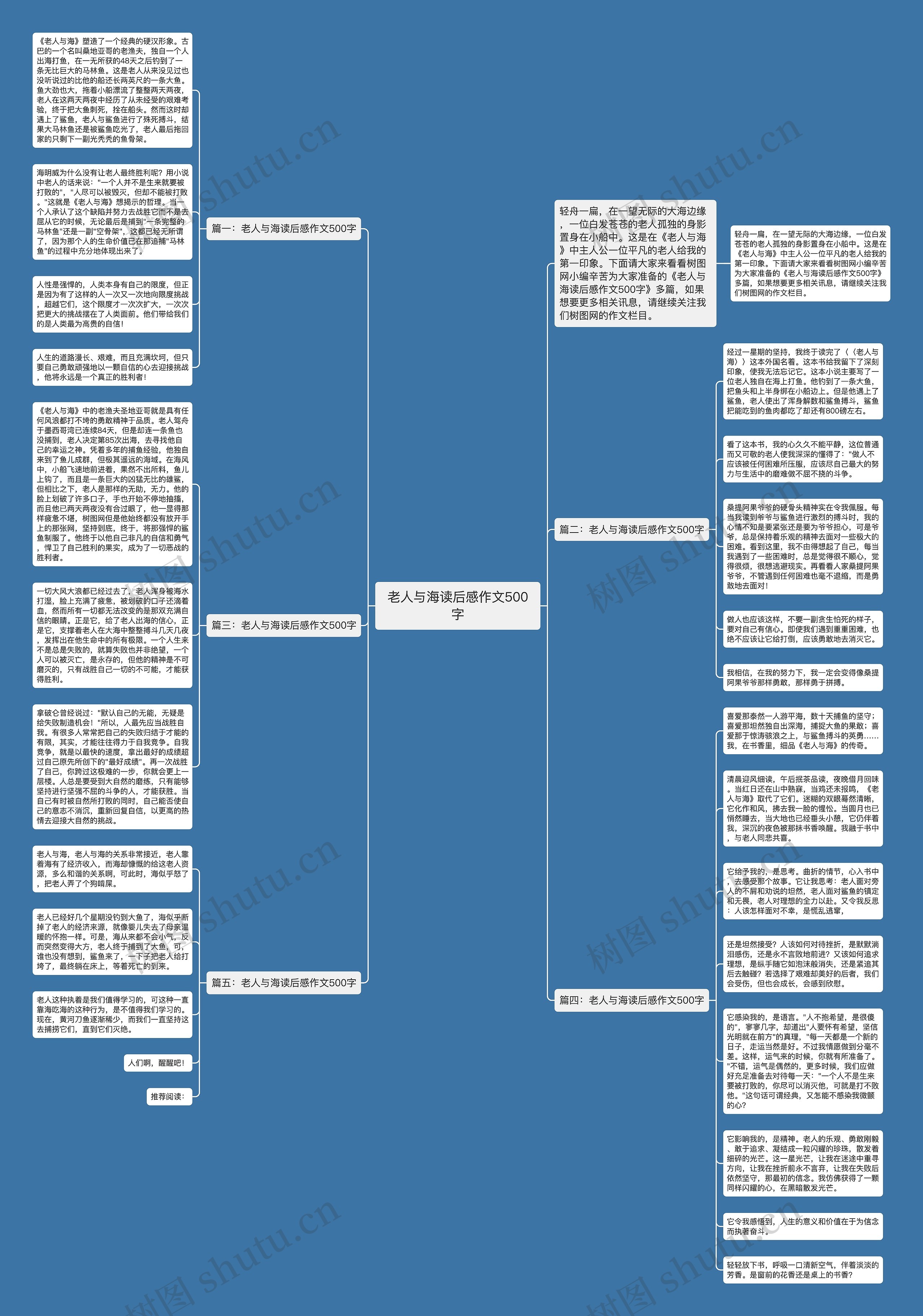 老人与海读后感作文500字思维导图