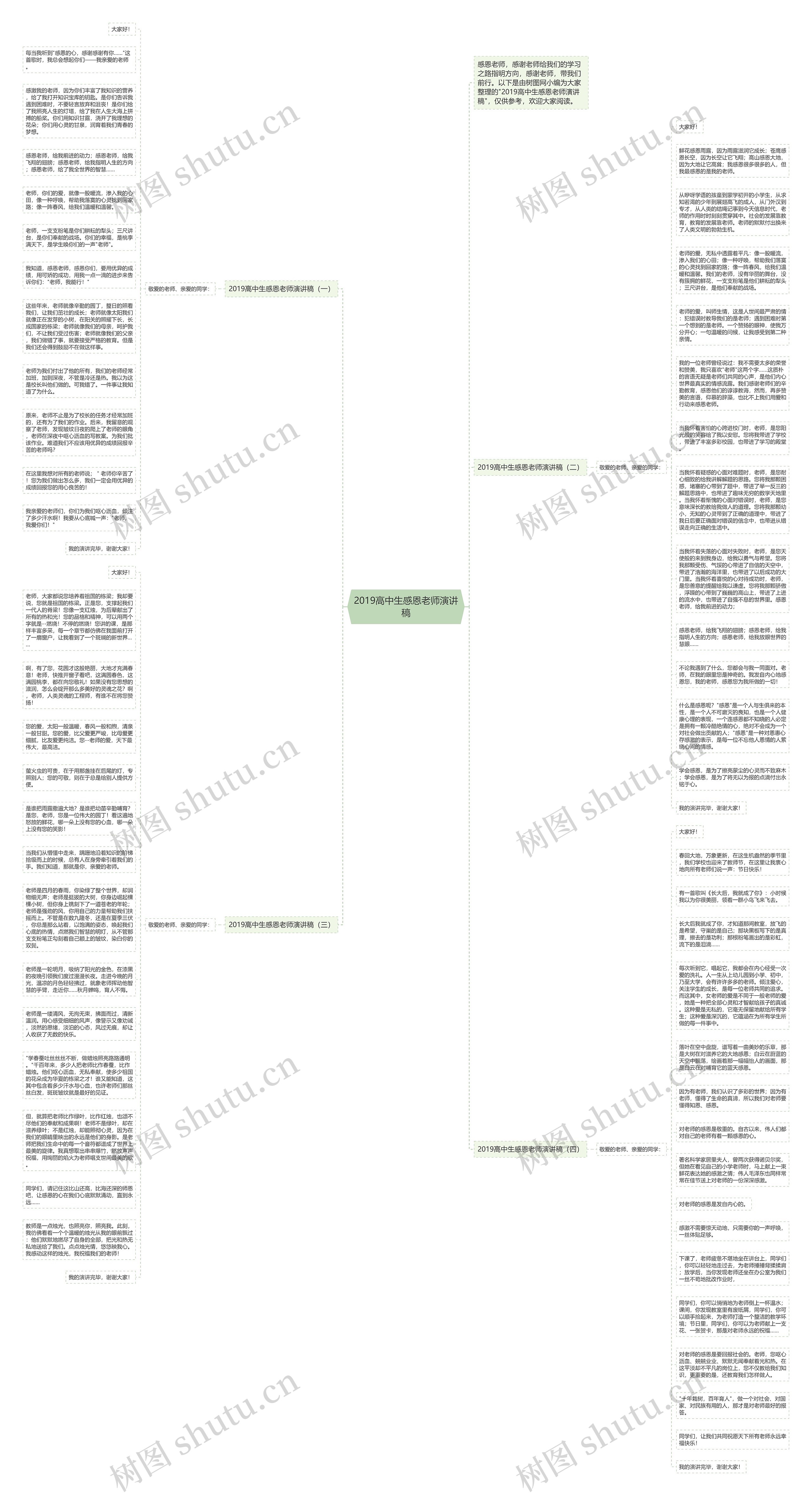 2019高中生感恩老师演讲稿思维导图