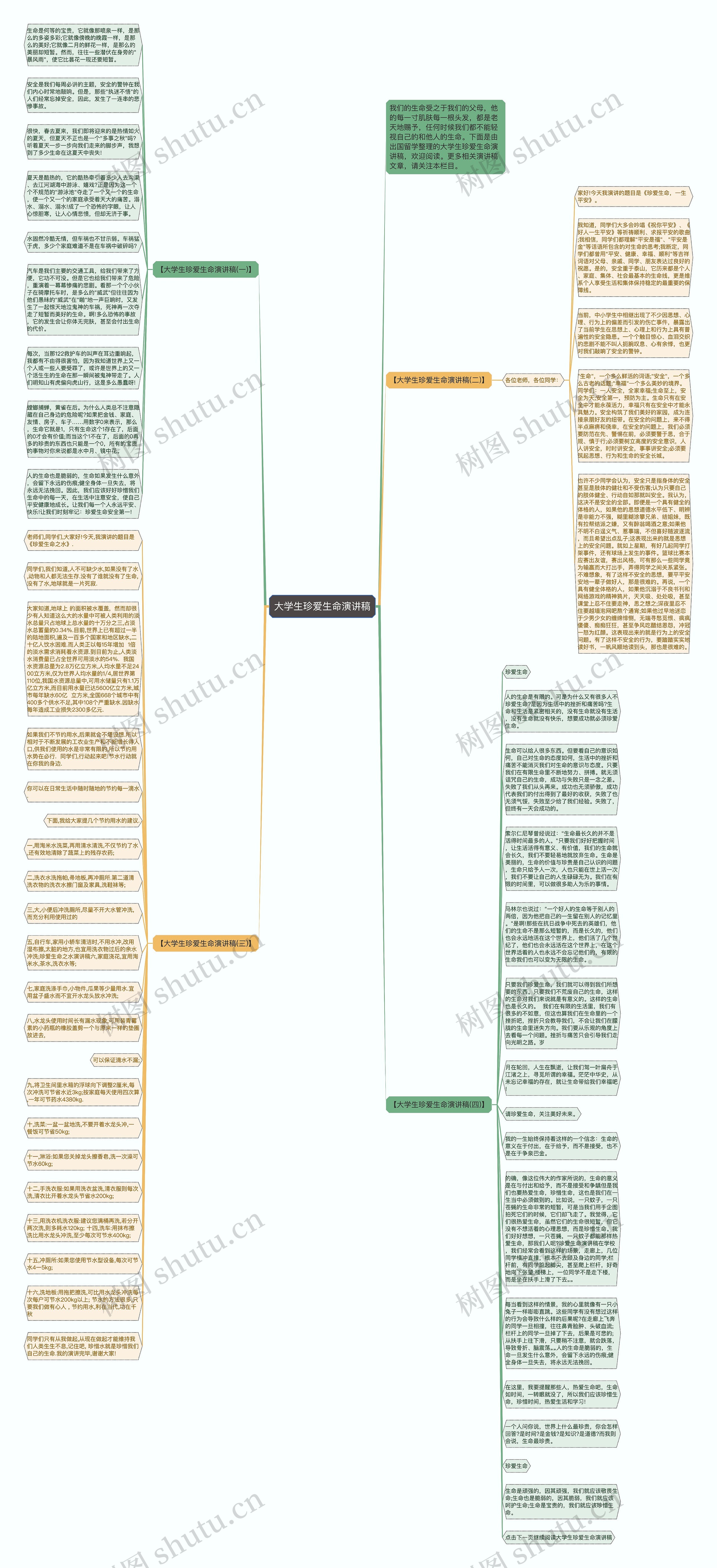 大学生珍爱生命演讲稿思维导图