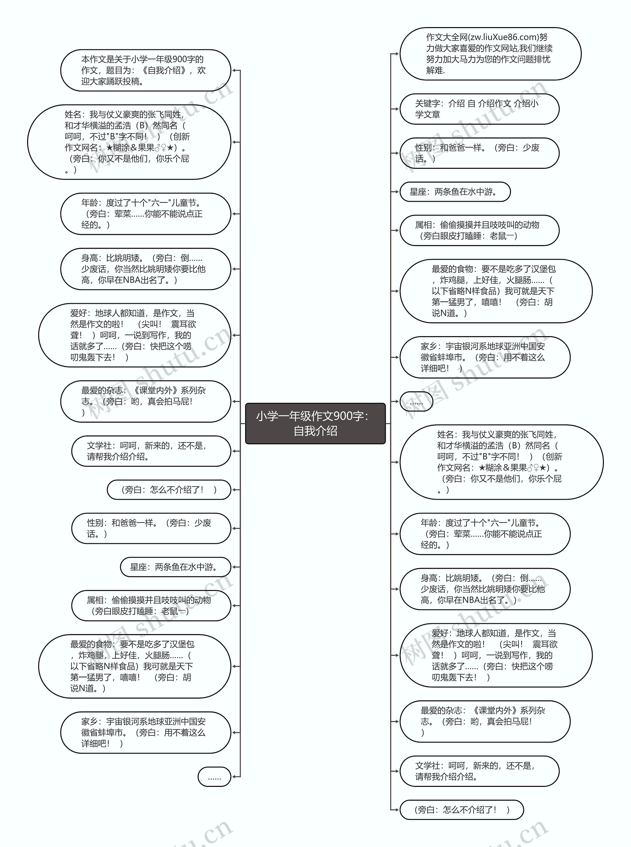 小学一年级作文900字：自我介绍思维导图