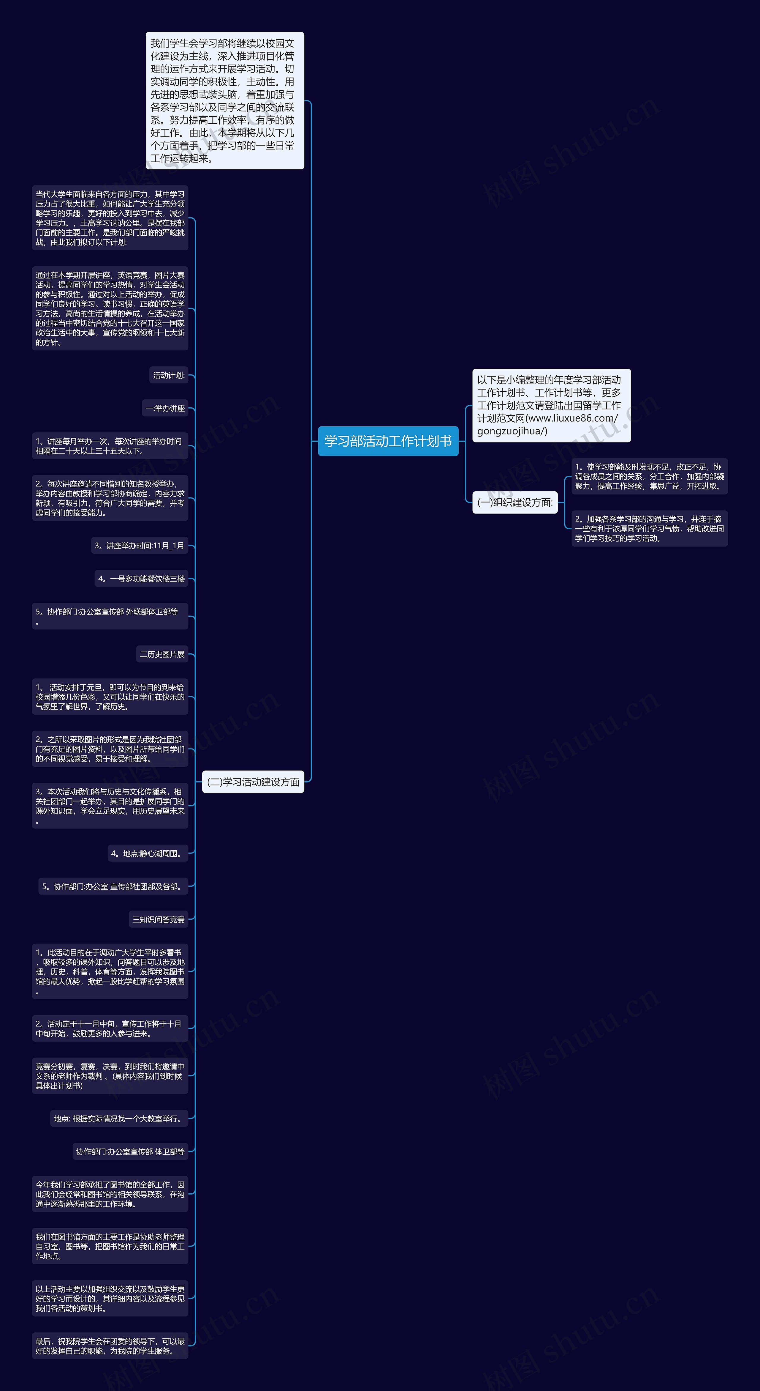 学习部活动工作计划书思维导图