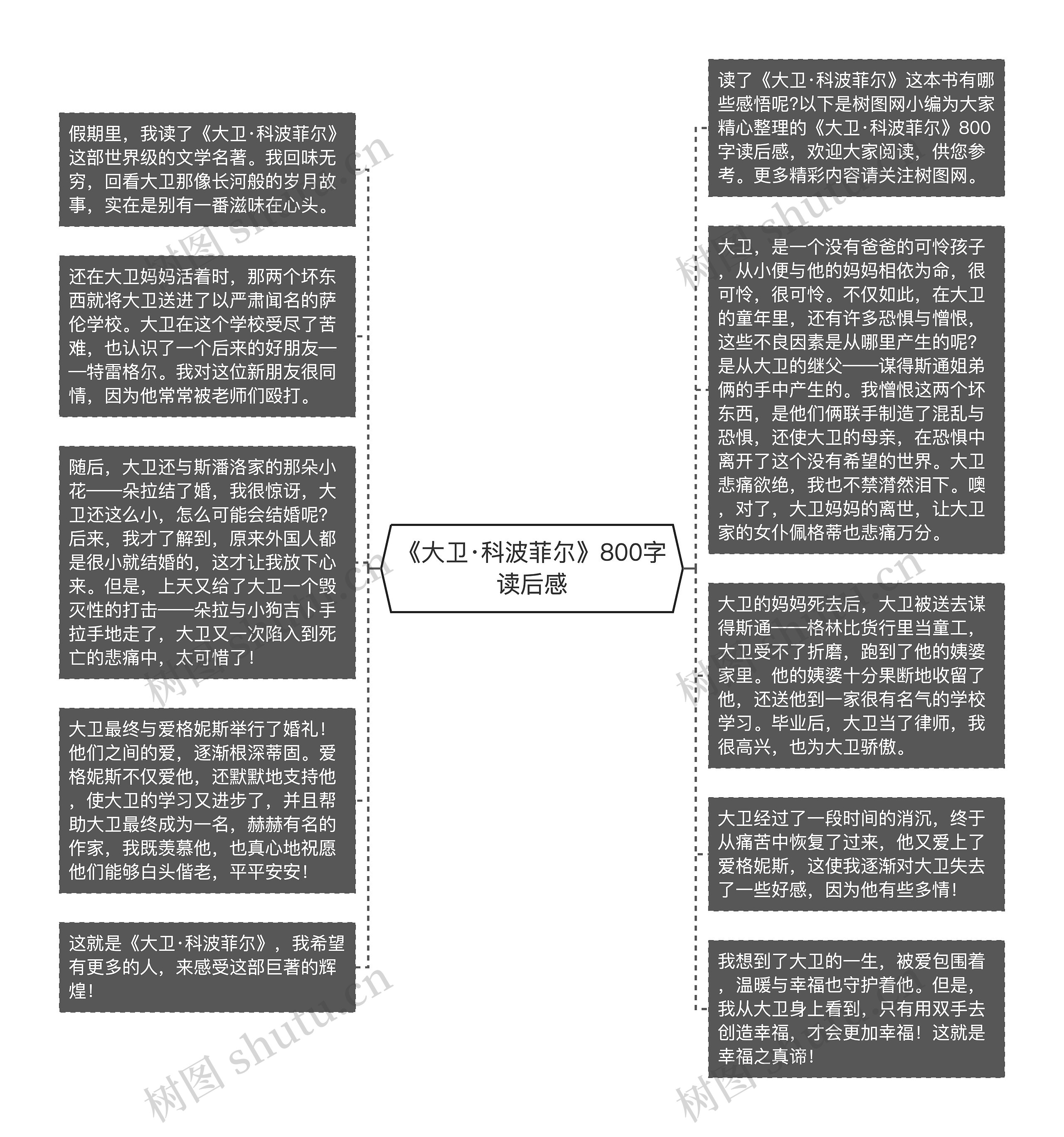 《大卫·科波菲尔》800字读后感思维导图