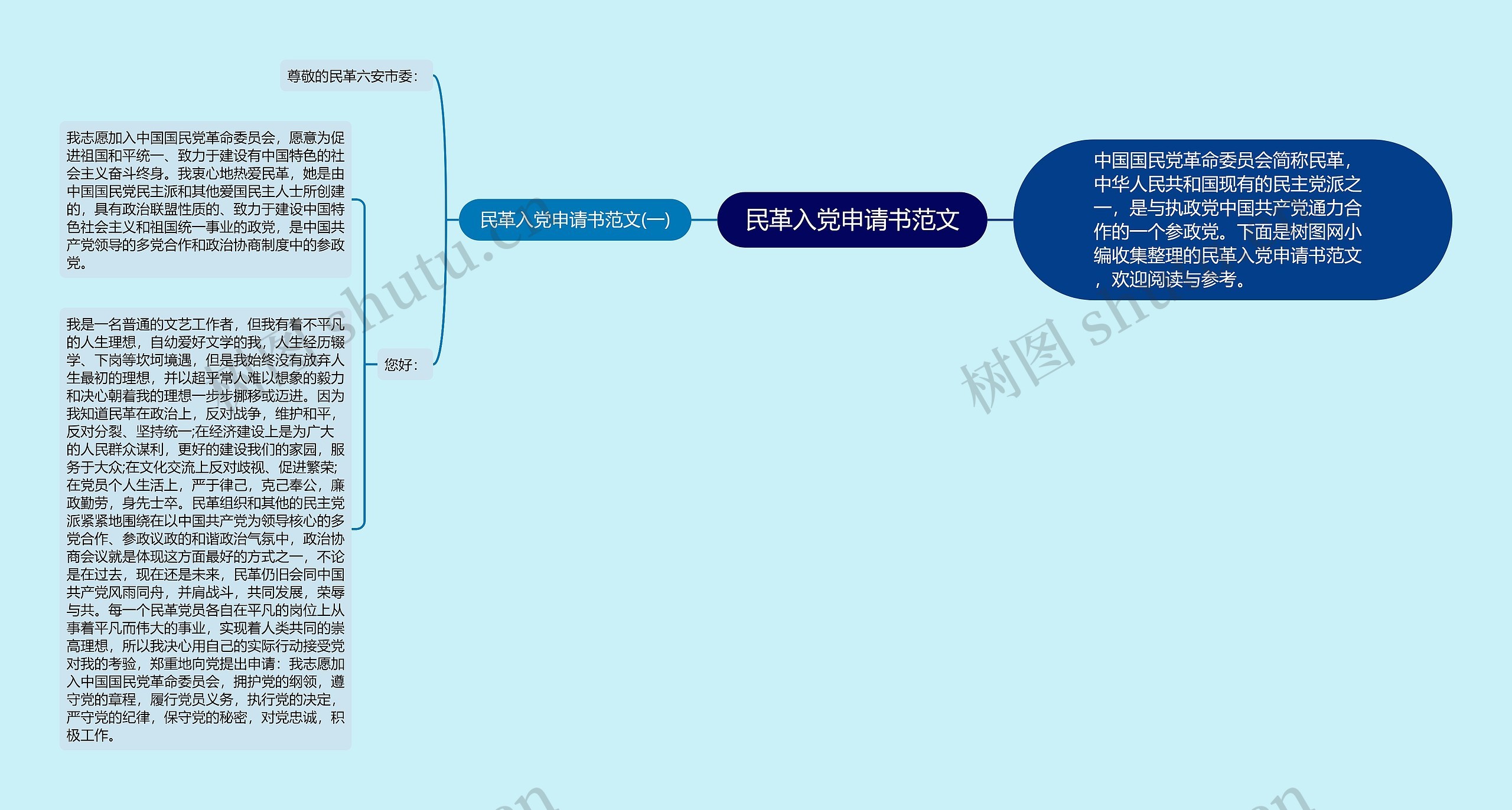 民革入党申请书范文思维导图