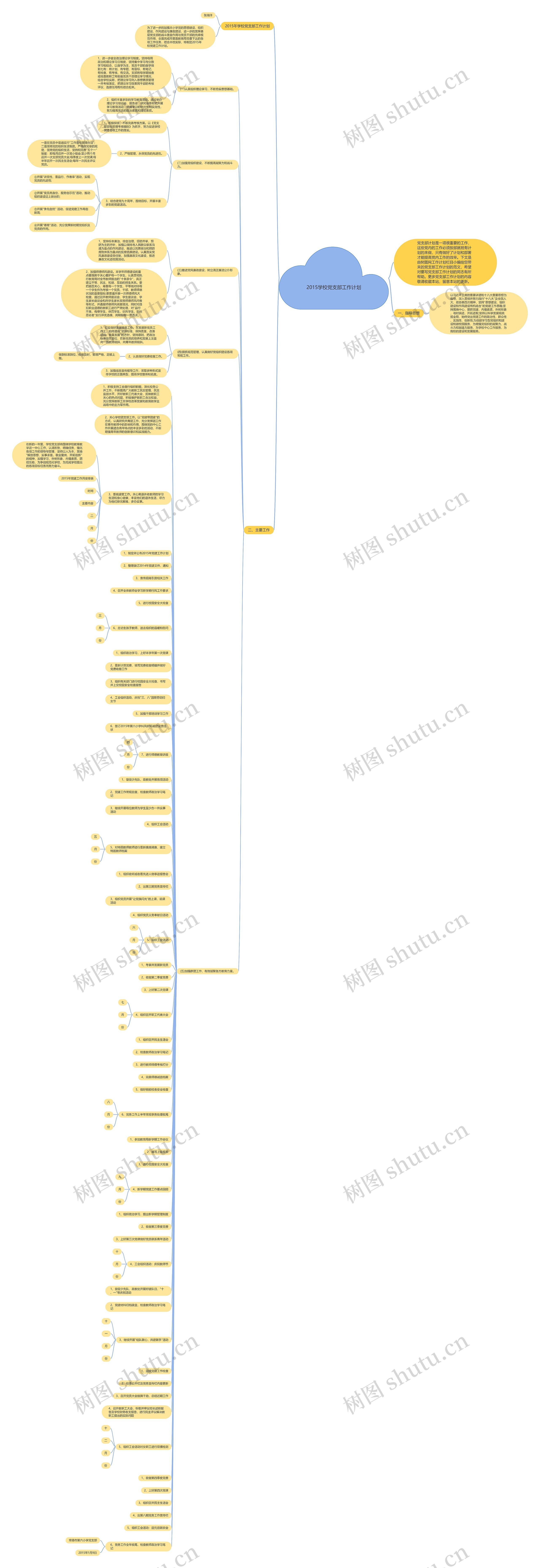 2015学校党支部工作计划思维导图