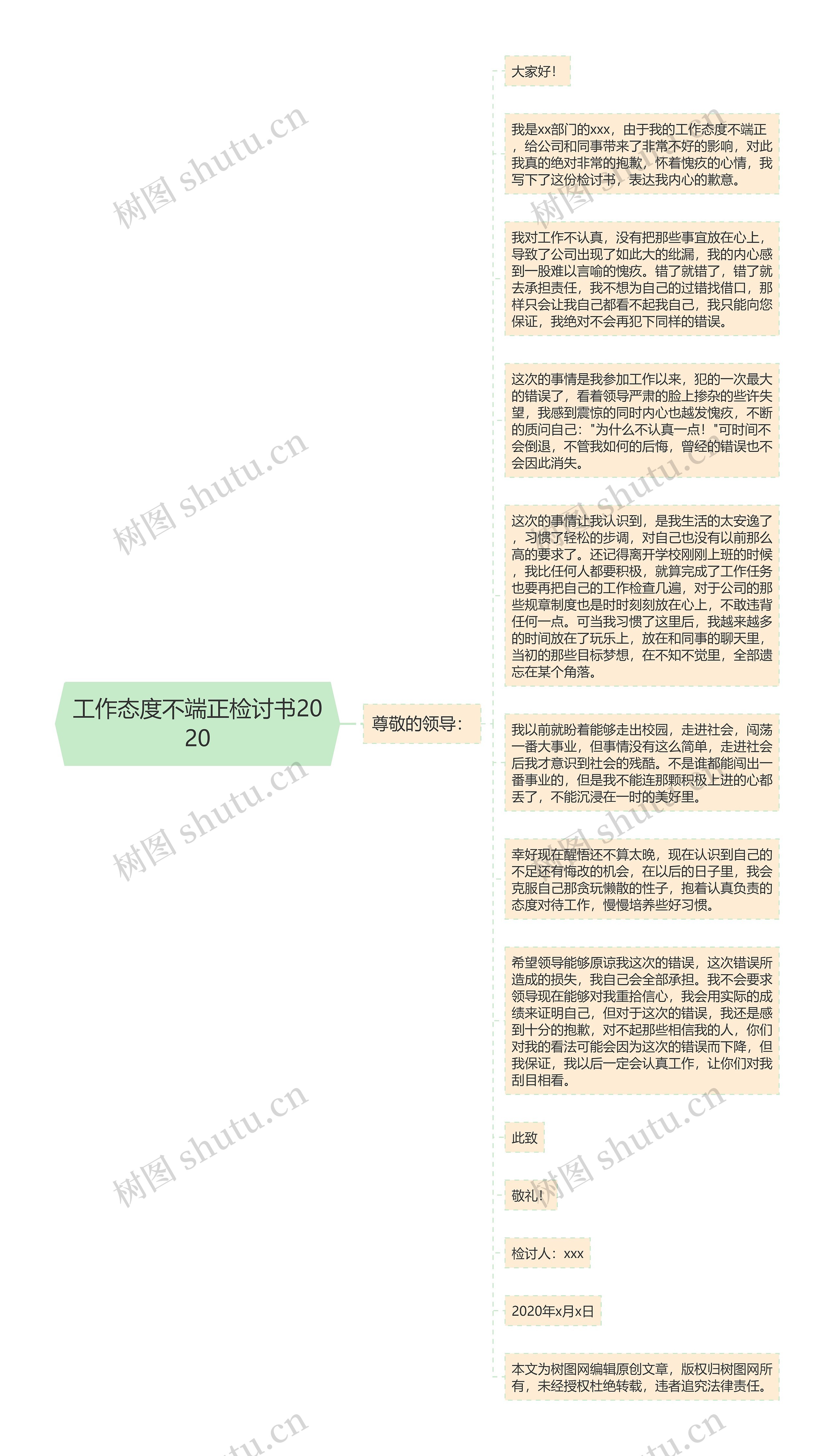 工作态度不端正检讨书2020思维导图