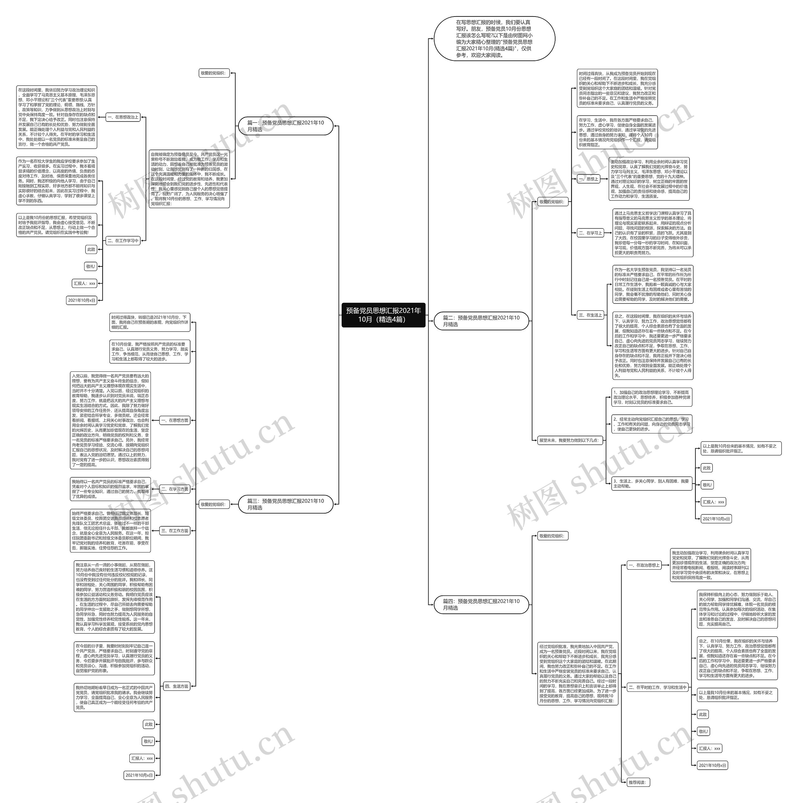 预备党员思想汇报2021年10月（精选4篇）思维导图