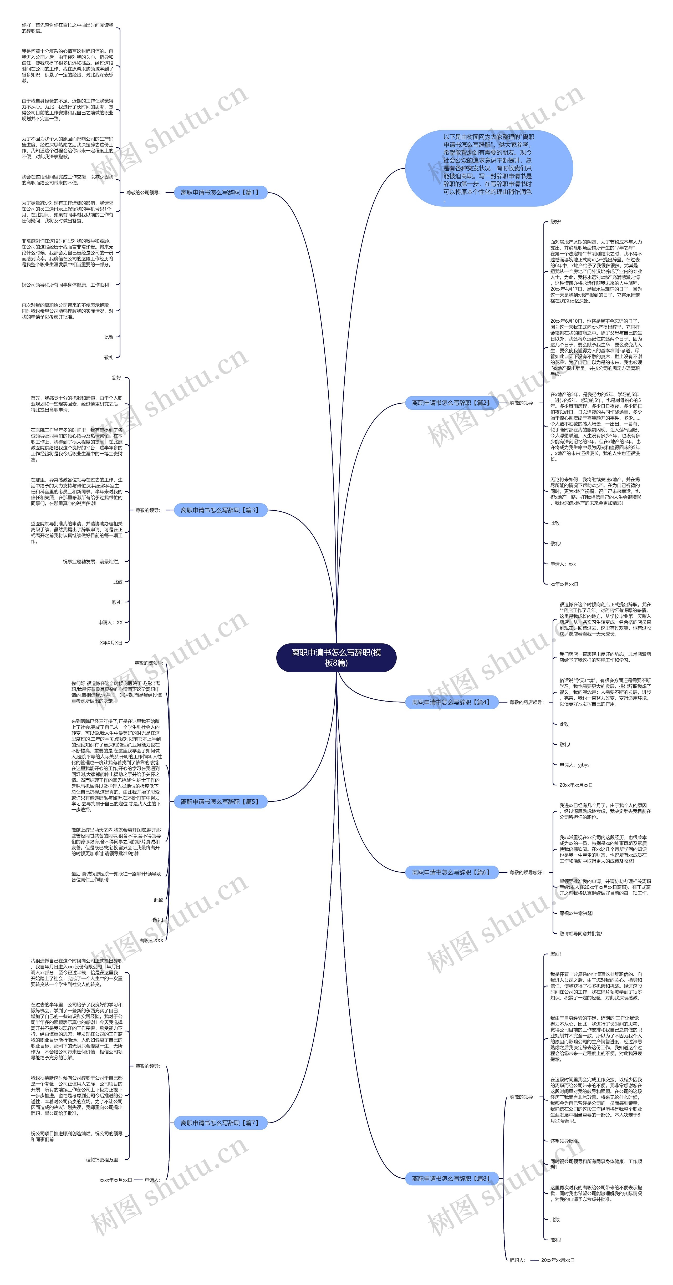离职申请书怎么写辞职(8篇)思维导图