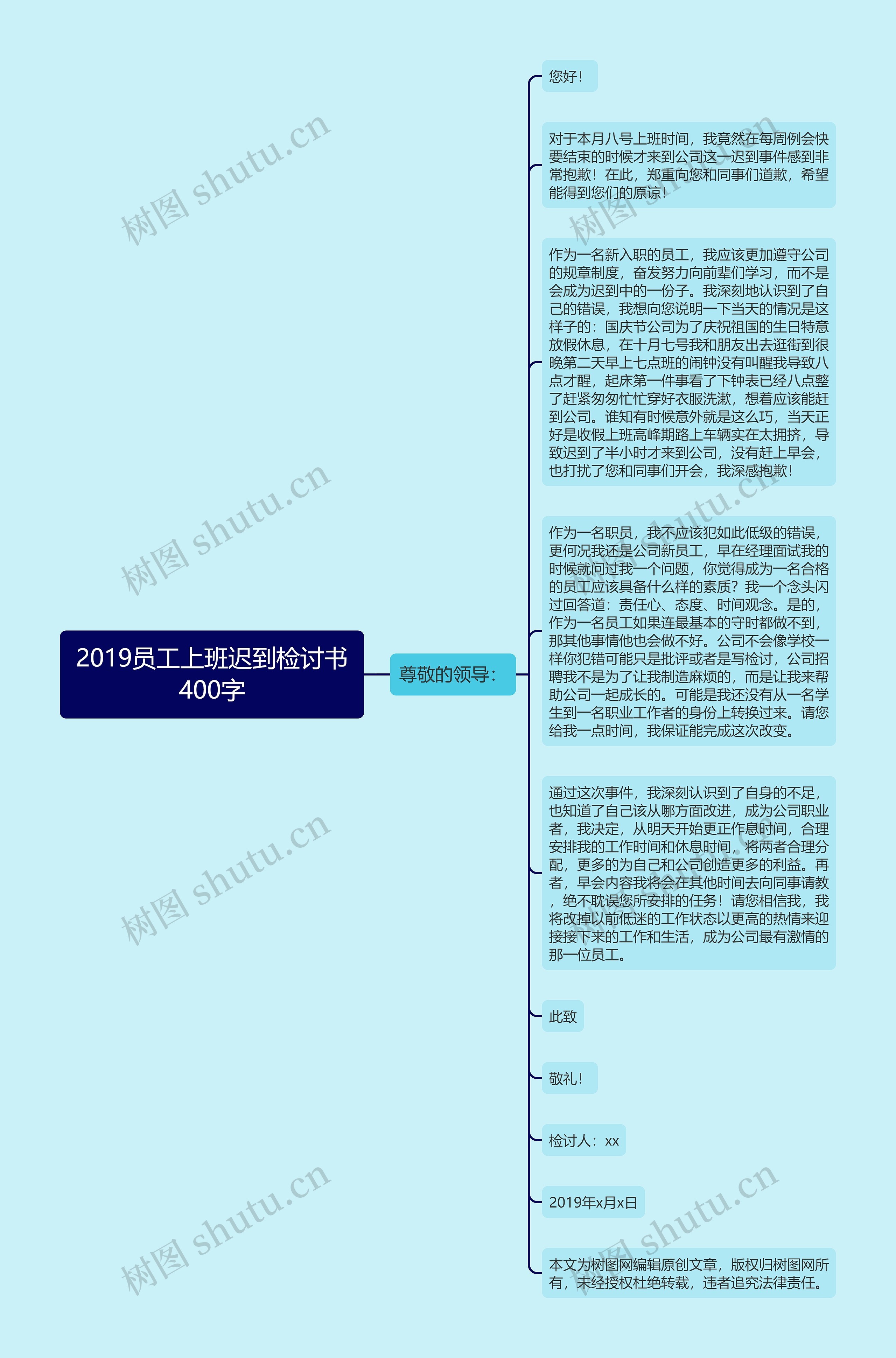 2019员工上班迟到检讨书400字思维导图