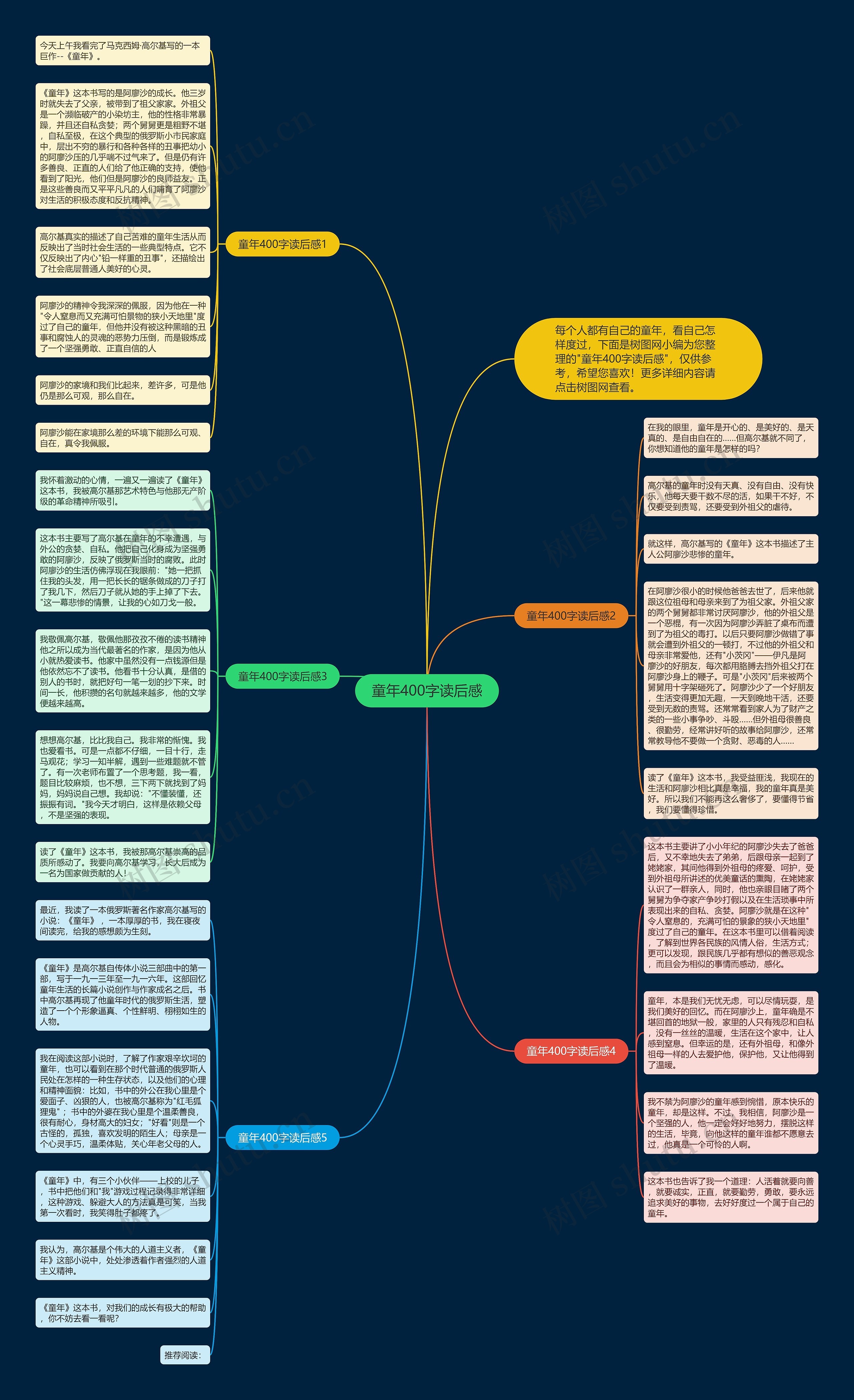 童年400字读后感思维导图