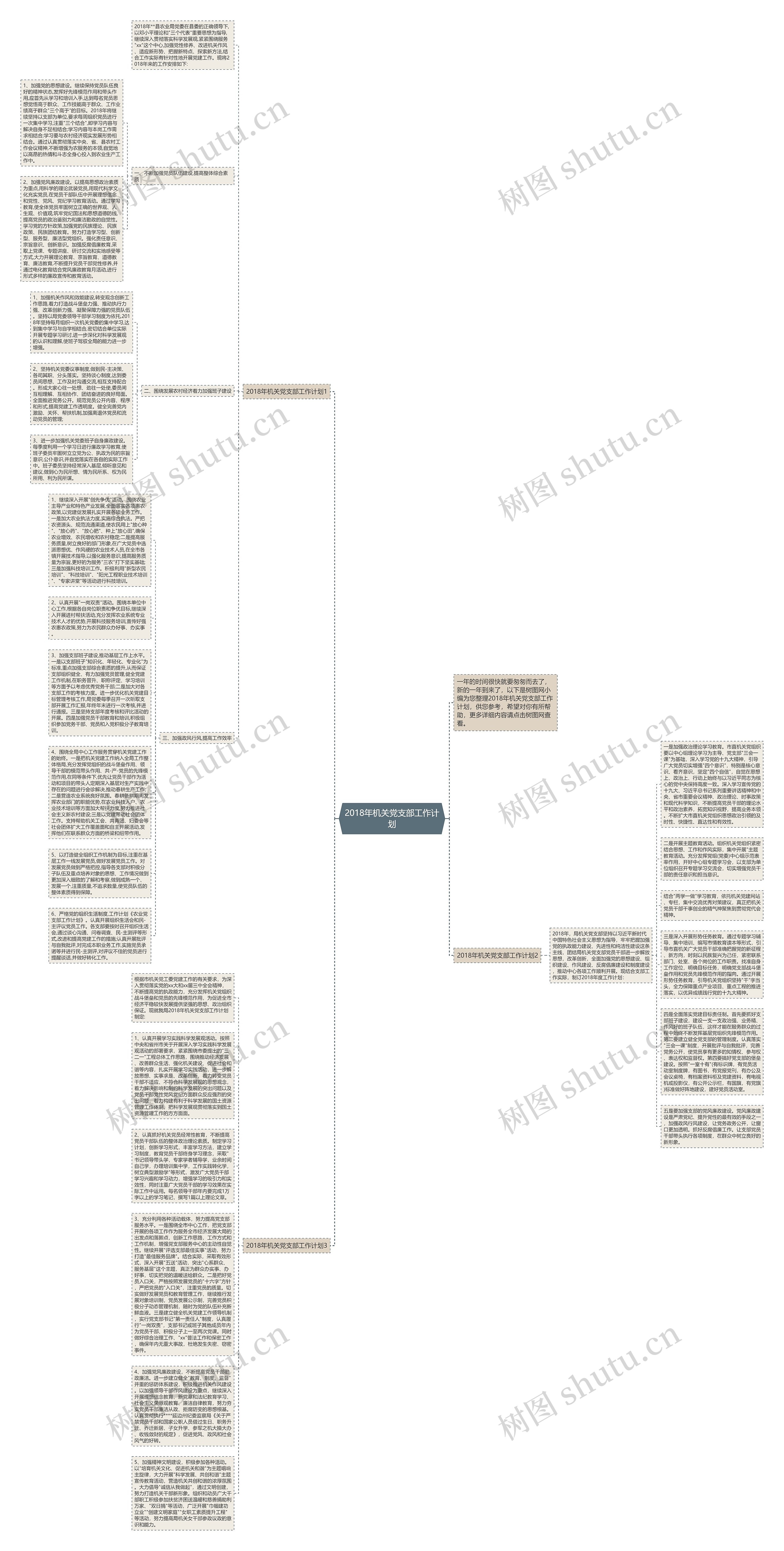 2018年机关党支部工作计划思维导图