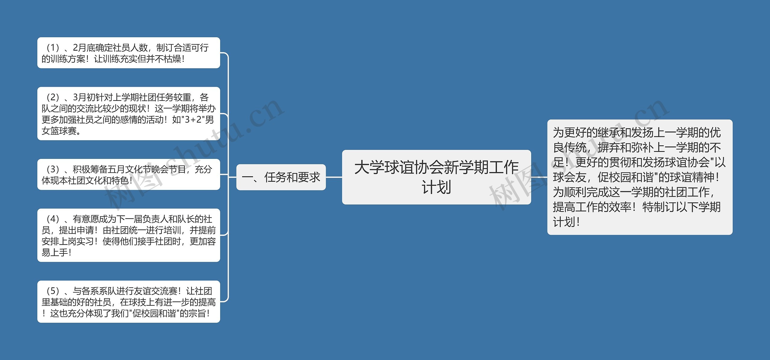 大学球谊协会新学期工作计划思维导图