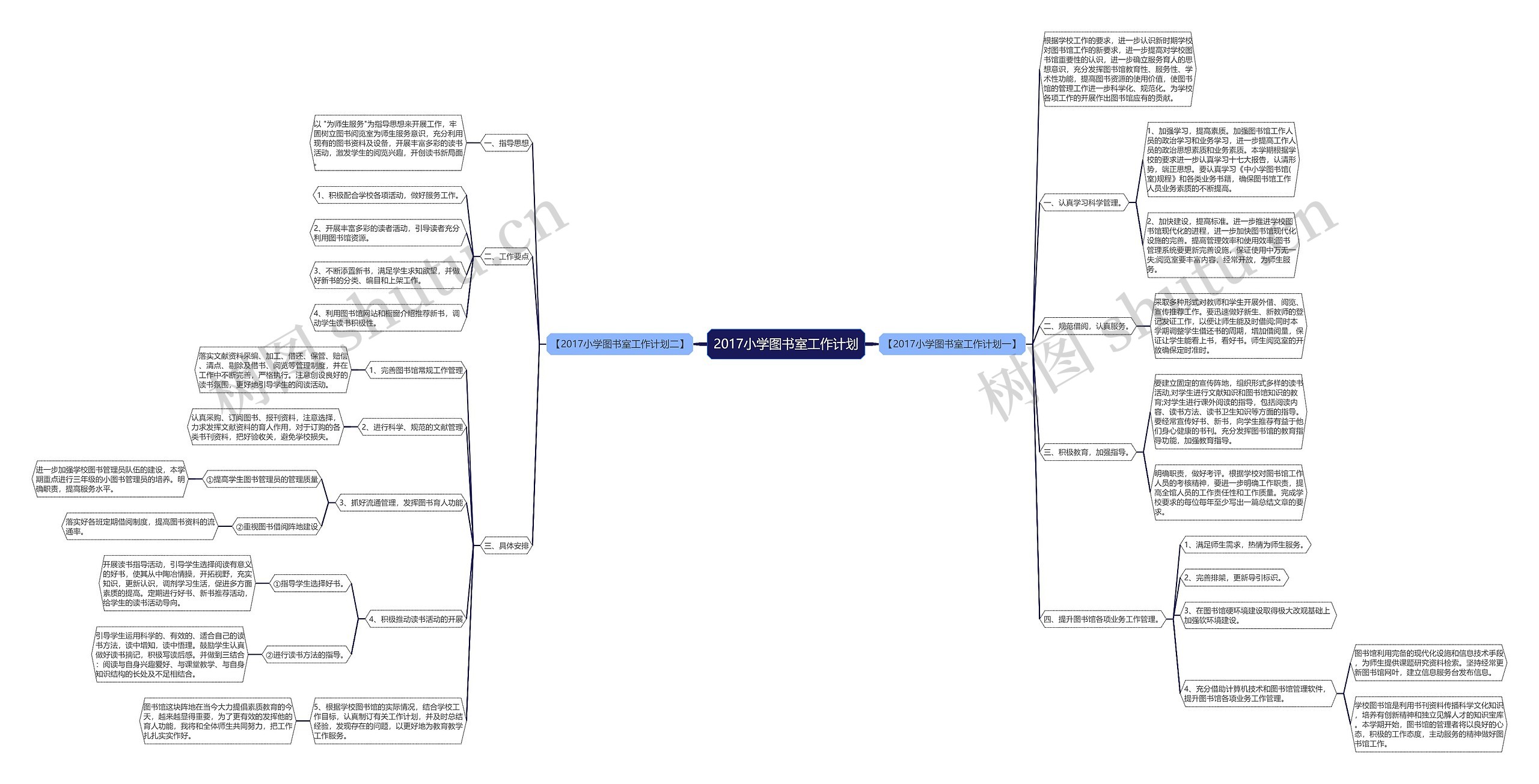 2017小学图书室工作计划思维导图