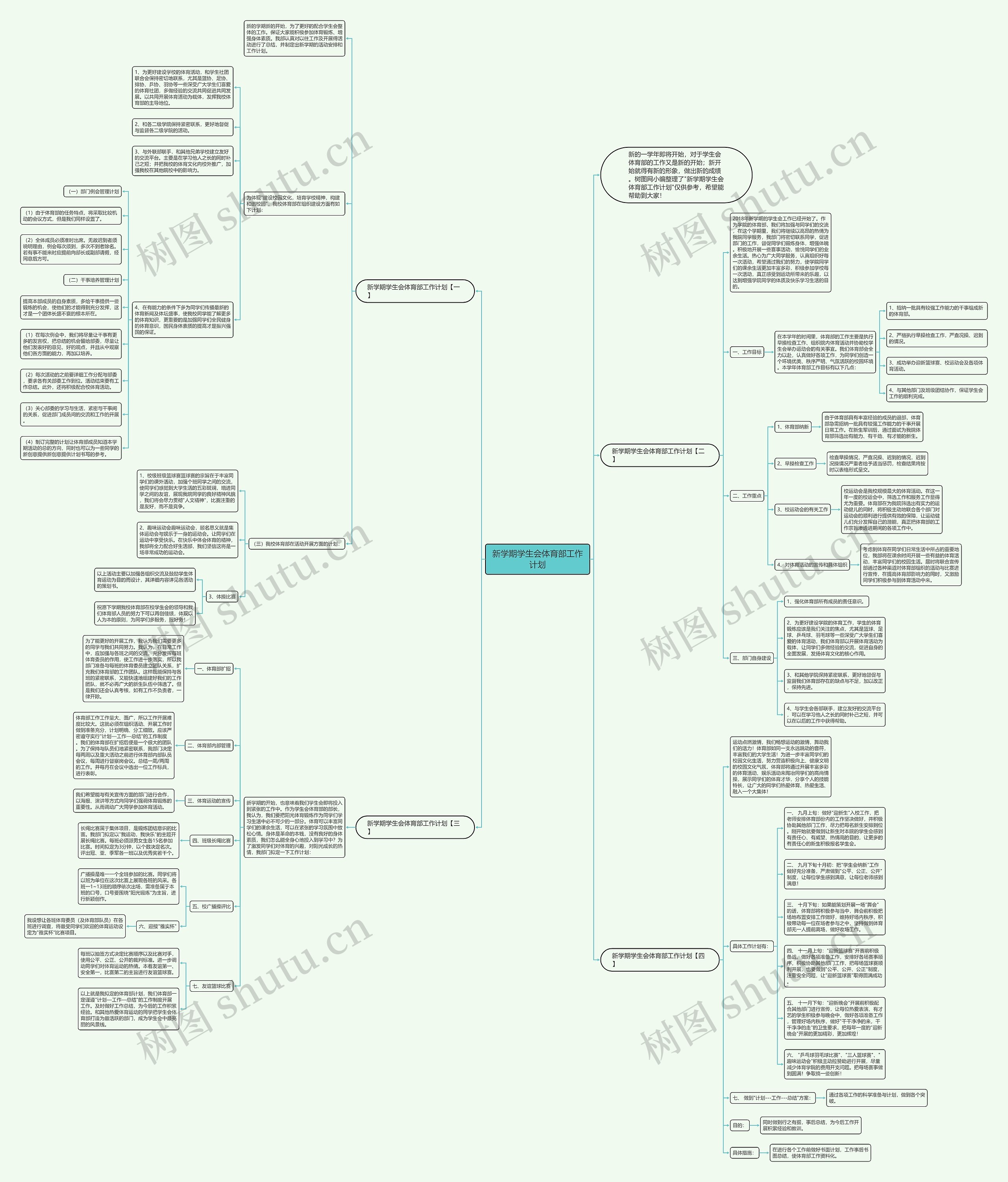 新学期学生会体育部工作计划思维导图