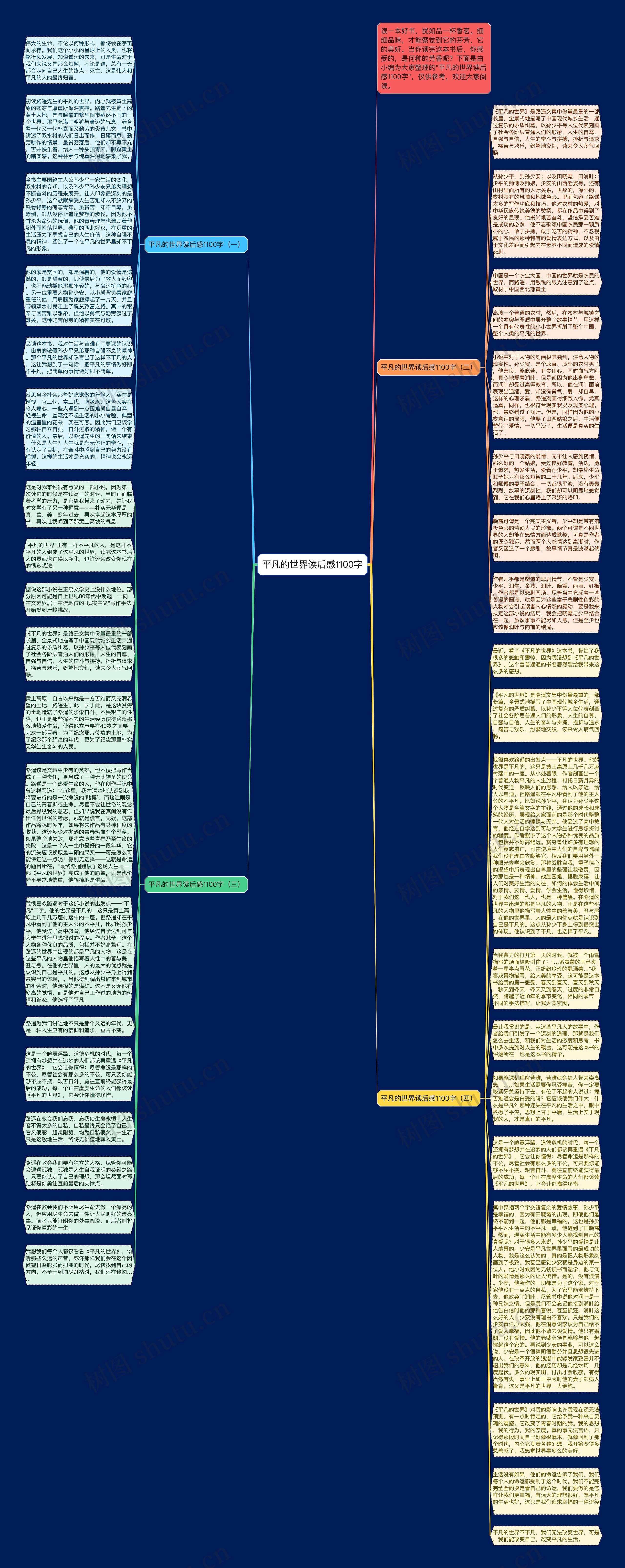 平凡的世界读后感1100字思维导图