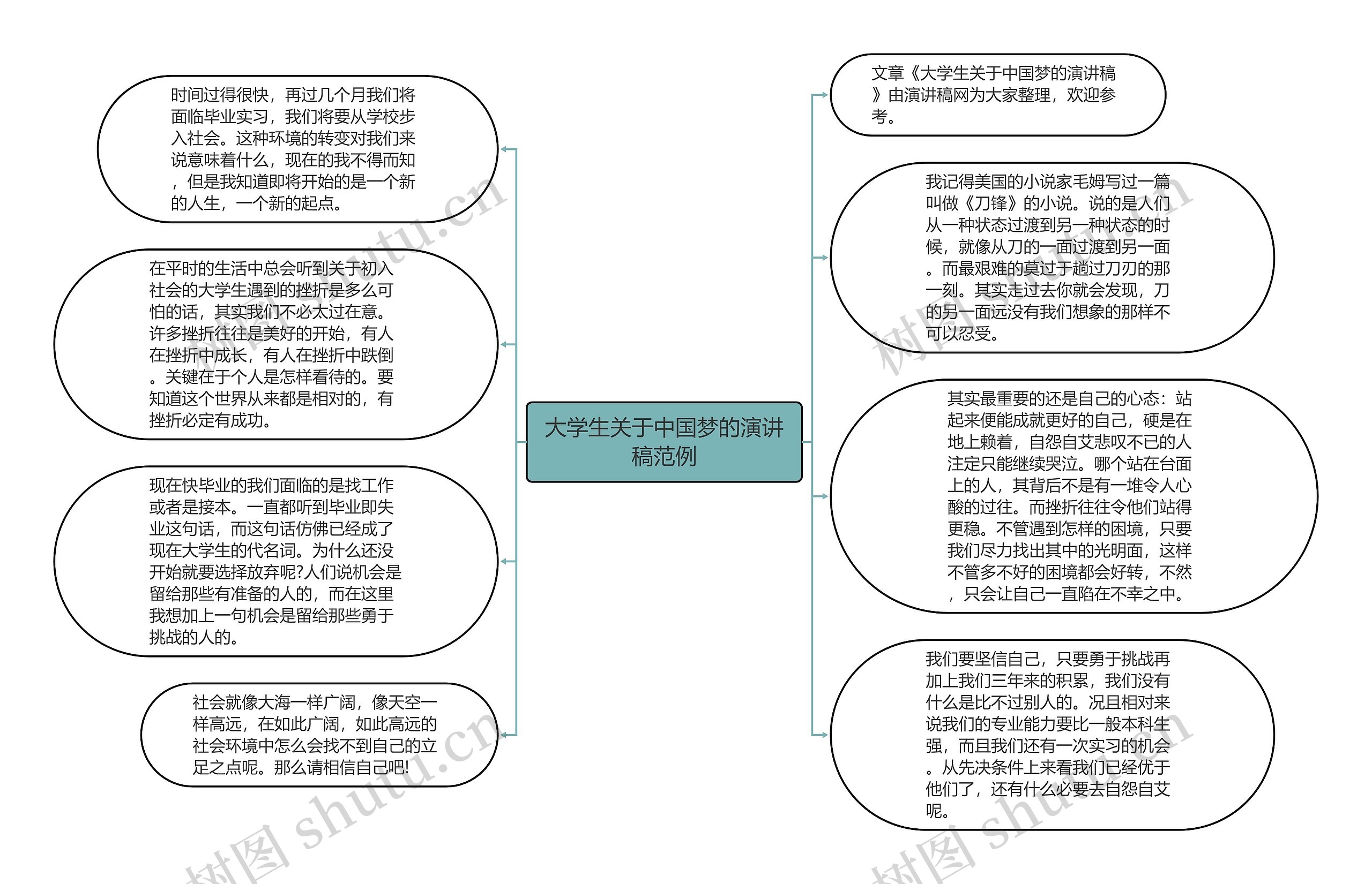 大学生关于中国梦的演讲稿范例