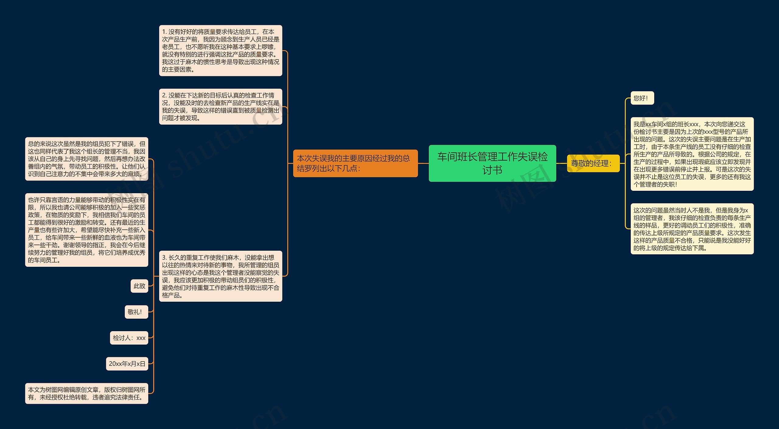 车间班长管理工作失误检讨书