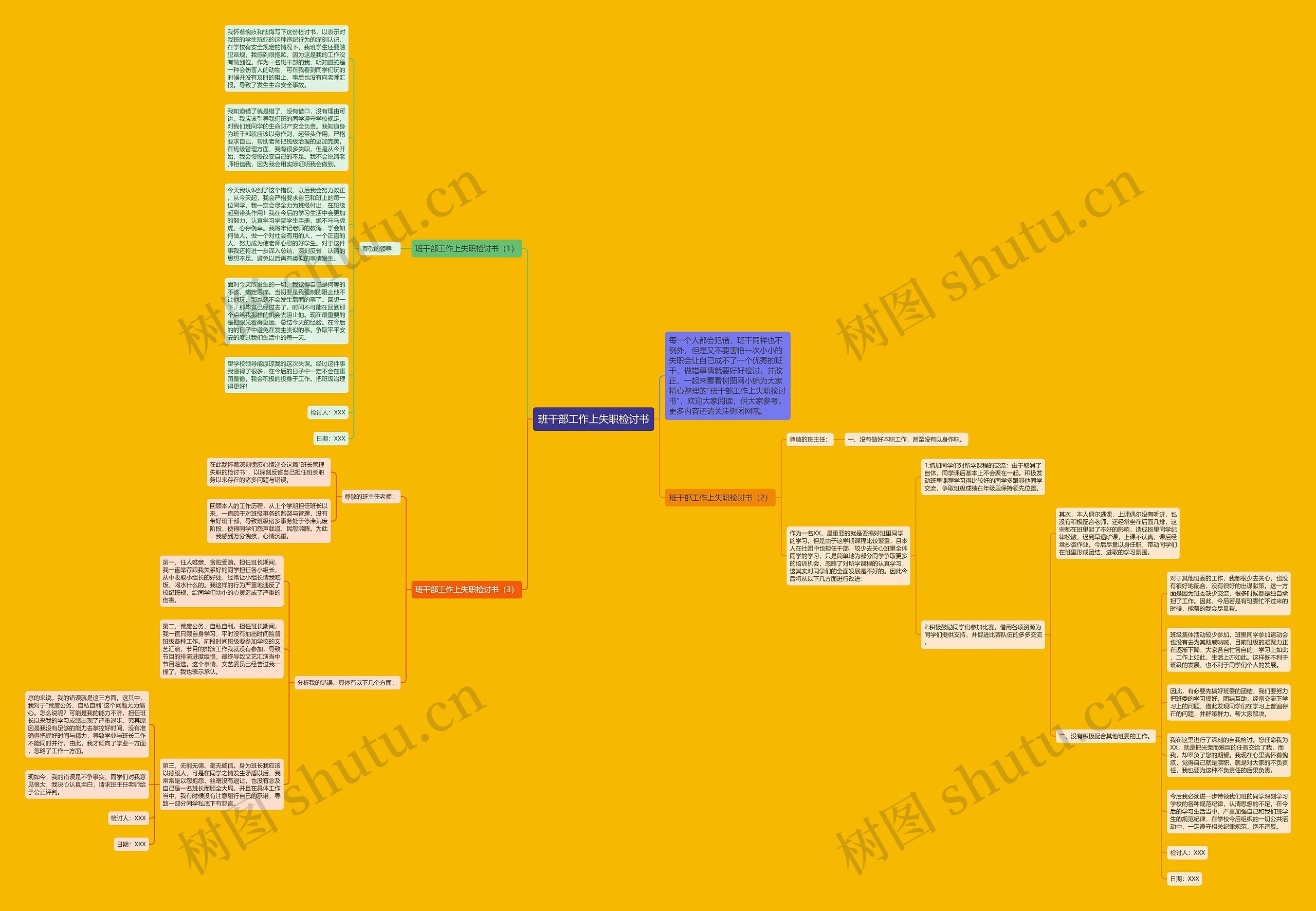 班干部工作上失职检讨书思维导图