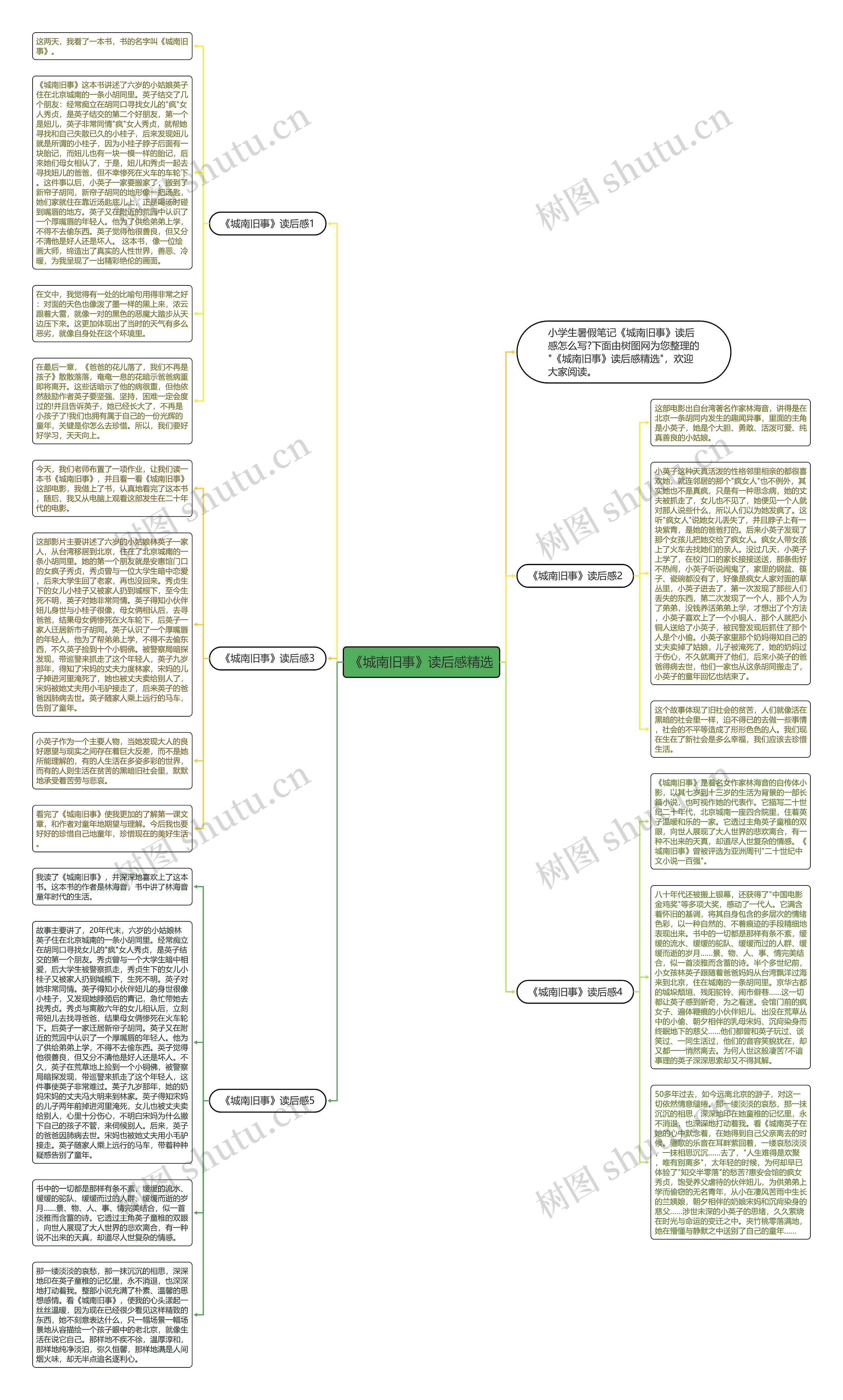 《城南旧事》读后感精选思维导图