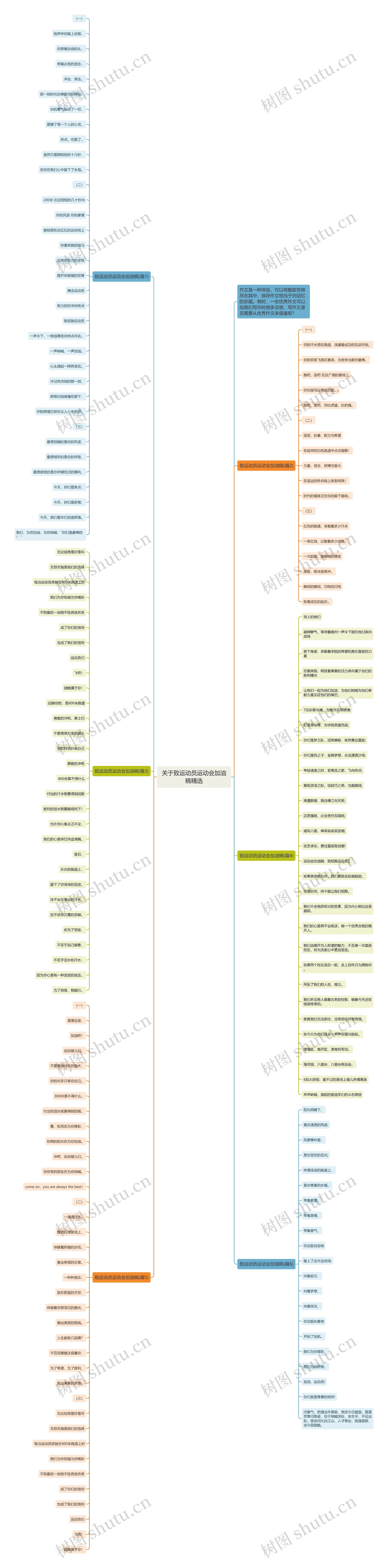 关于致运动员运动会加油稿精选思维导图