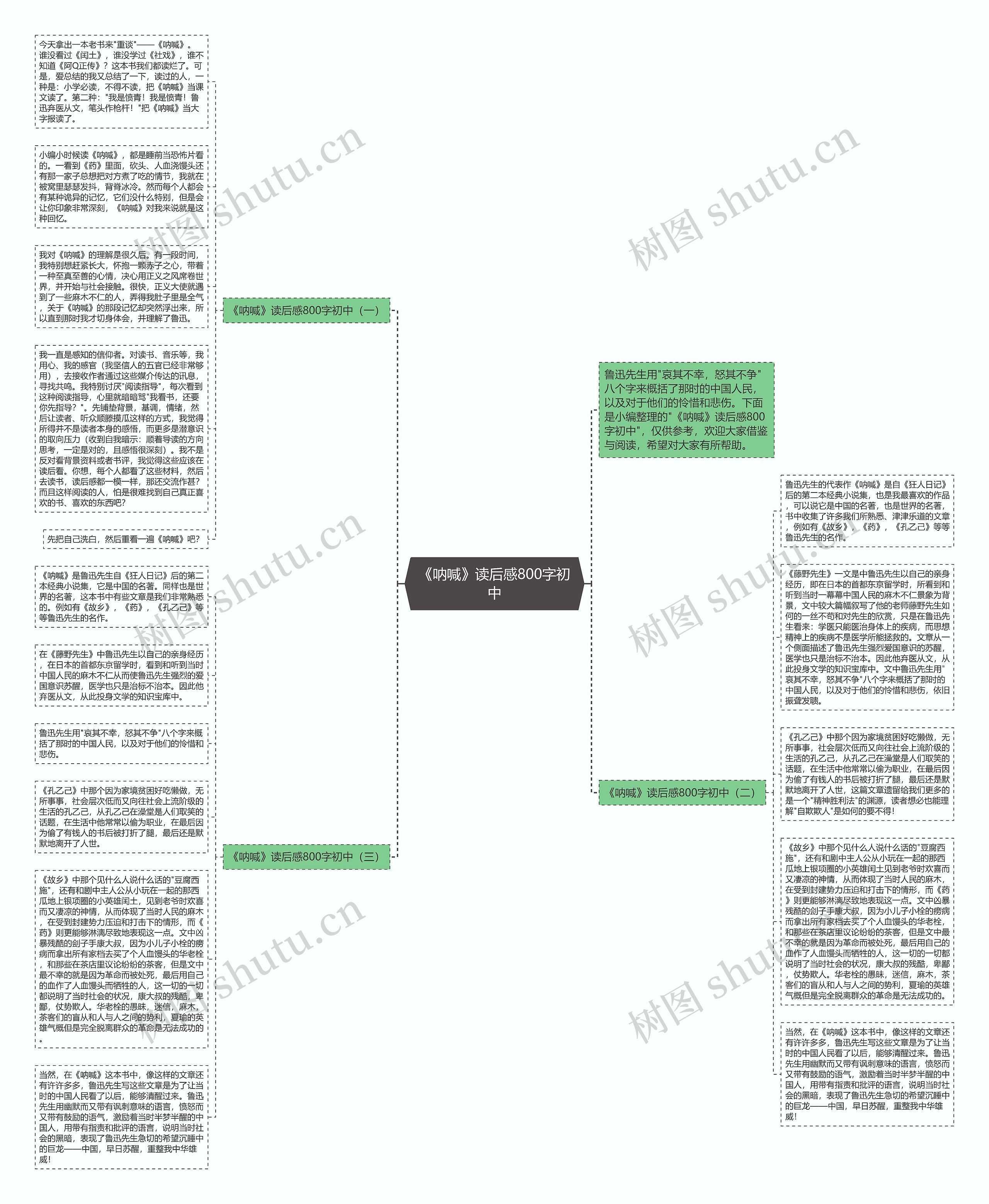 《呐喊》读后感800字初中思维导图