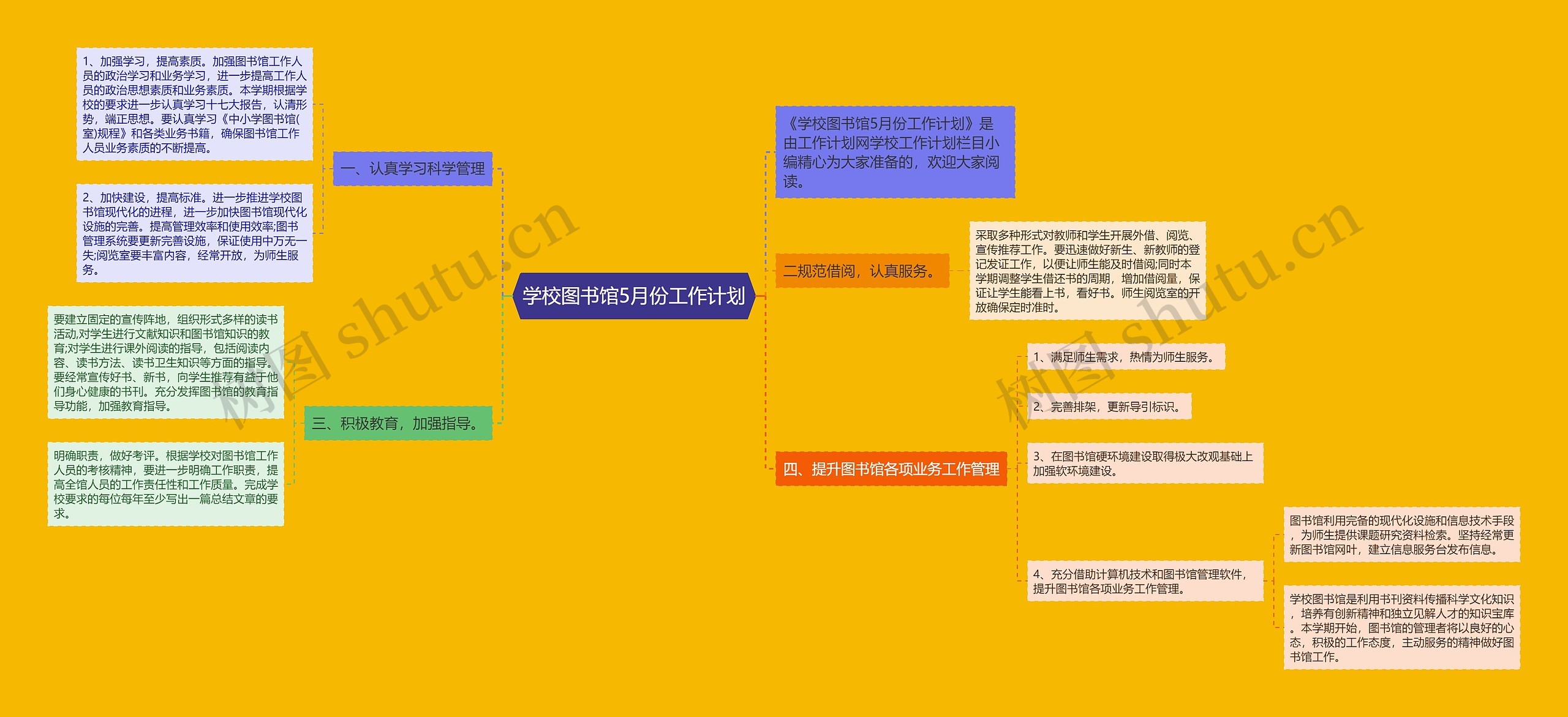 学校图书馆5月份工作计划