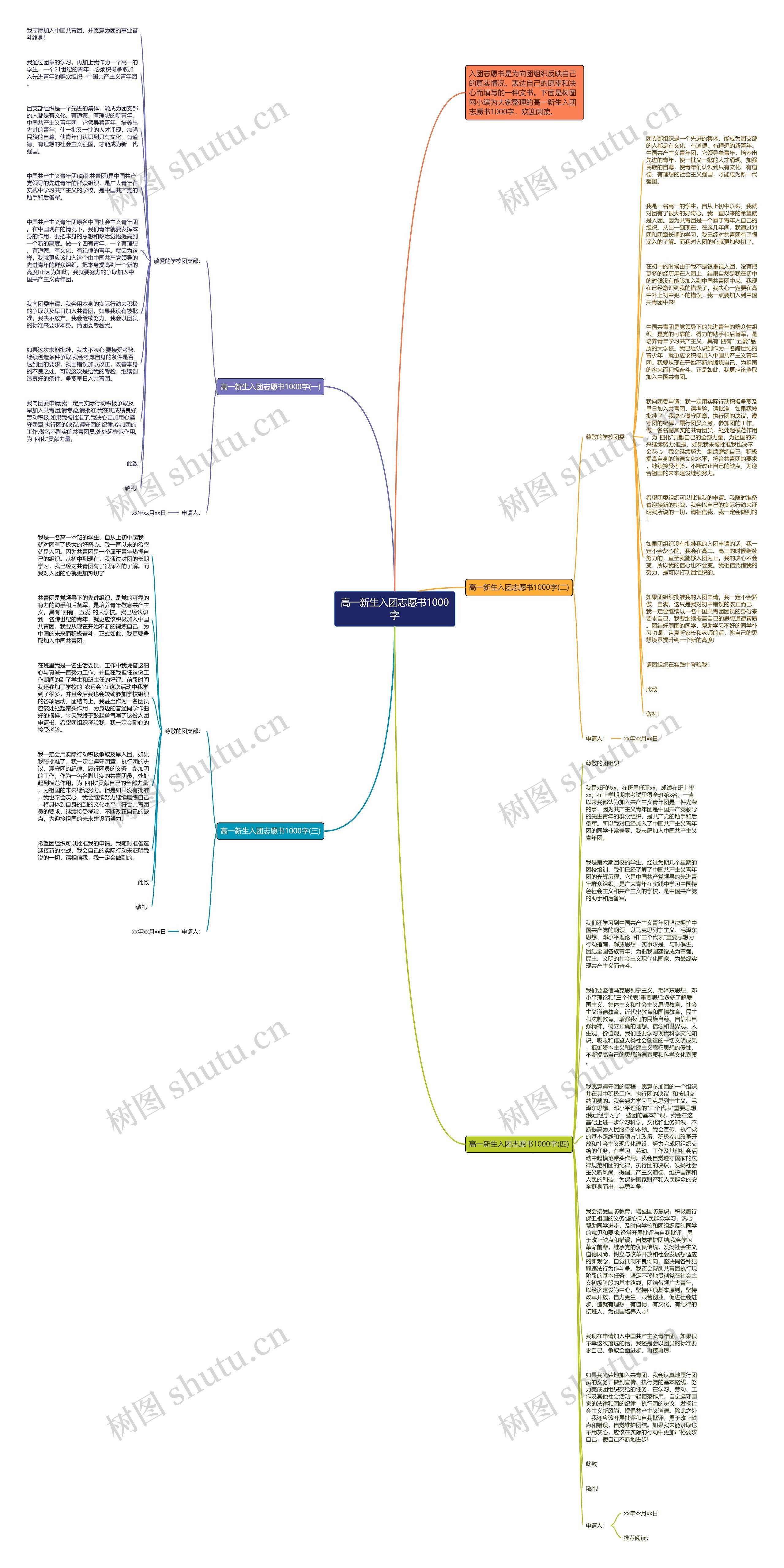 高一新生入团志愿书1000字思维导图