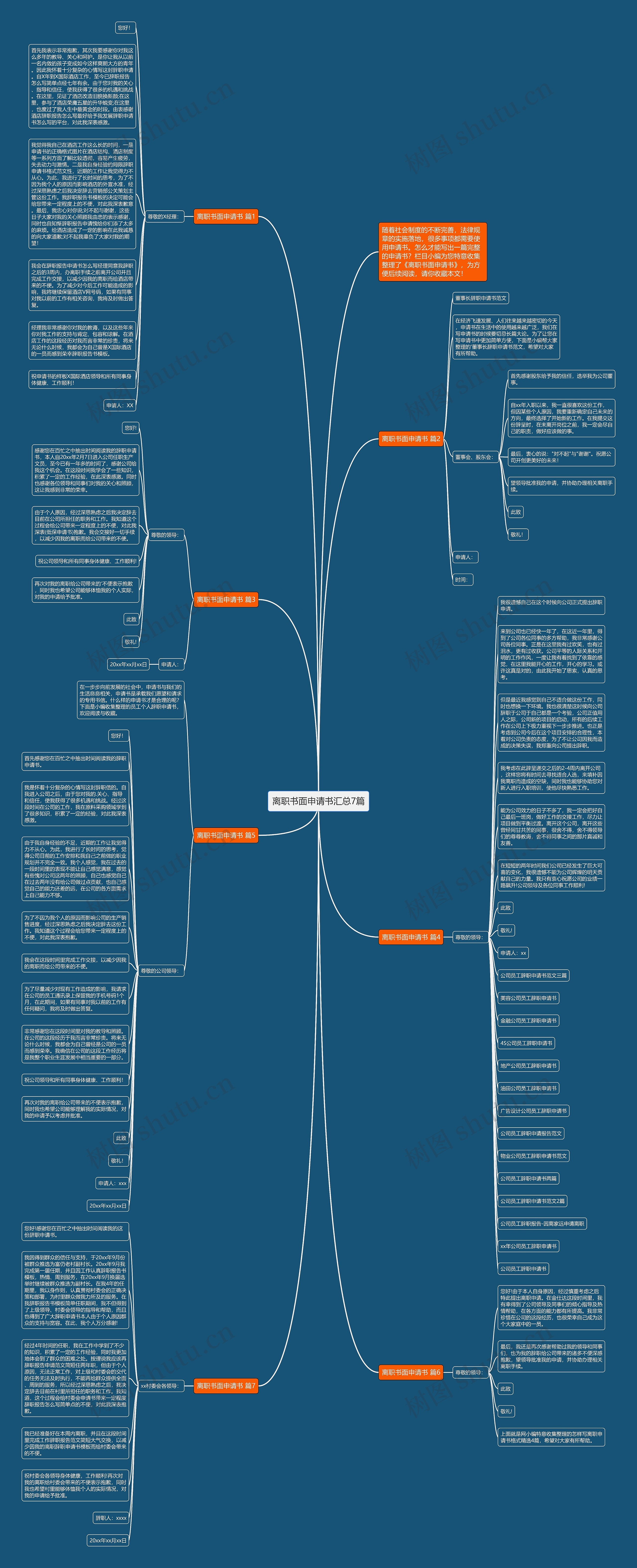 离职书面申请书汇总7篇思维导图