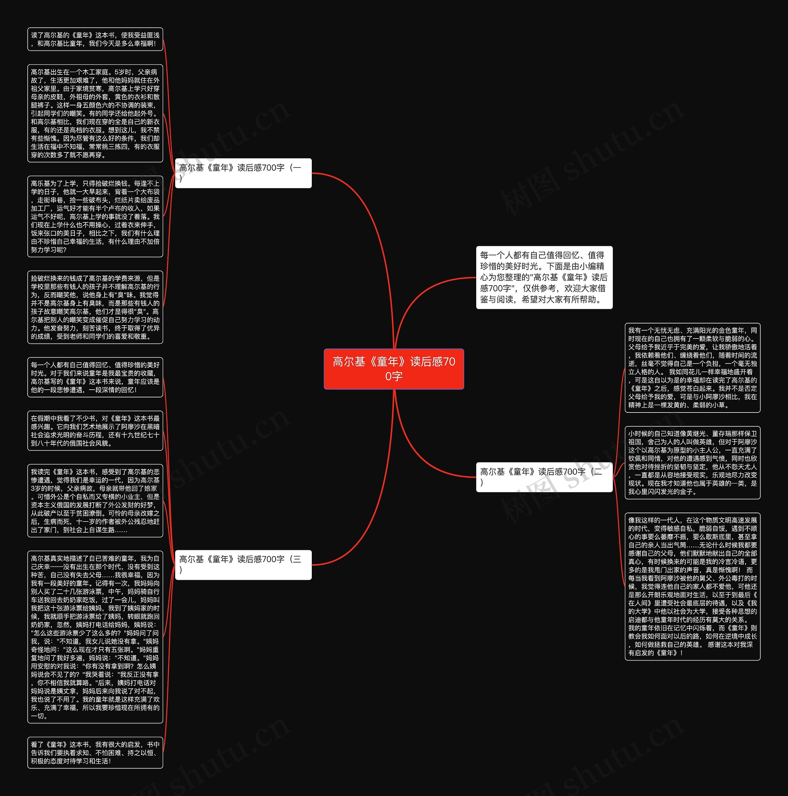 高尔基《童年》读后感700字思维导图