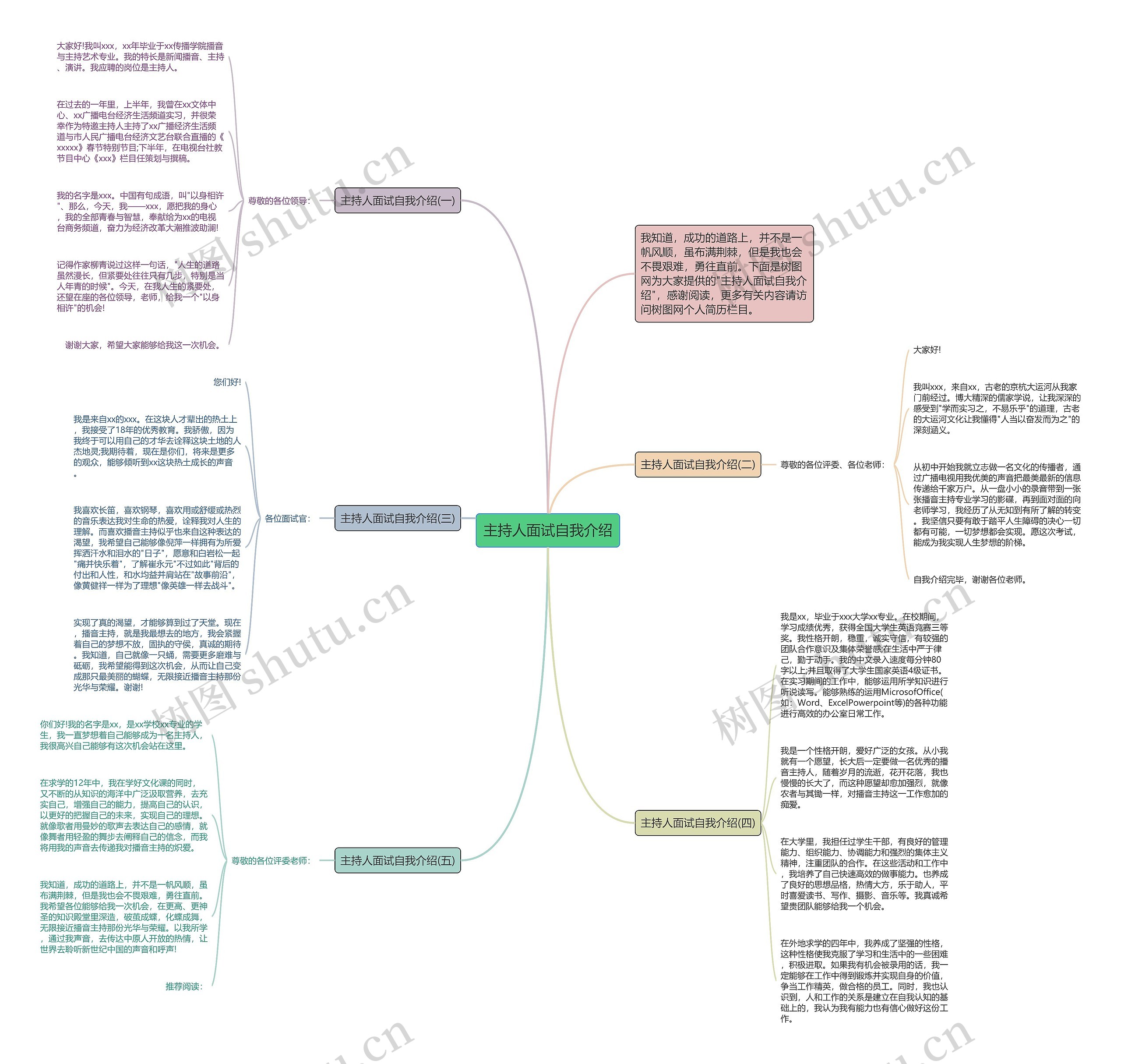 主持人面试自我介绍思维导图