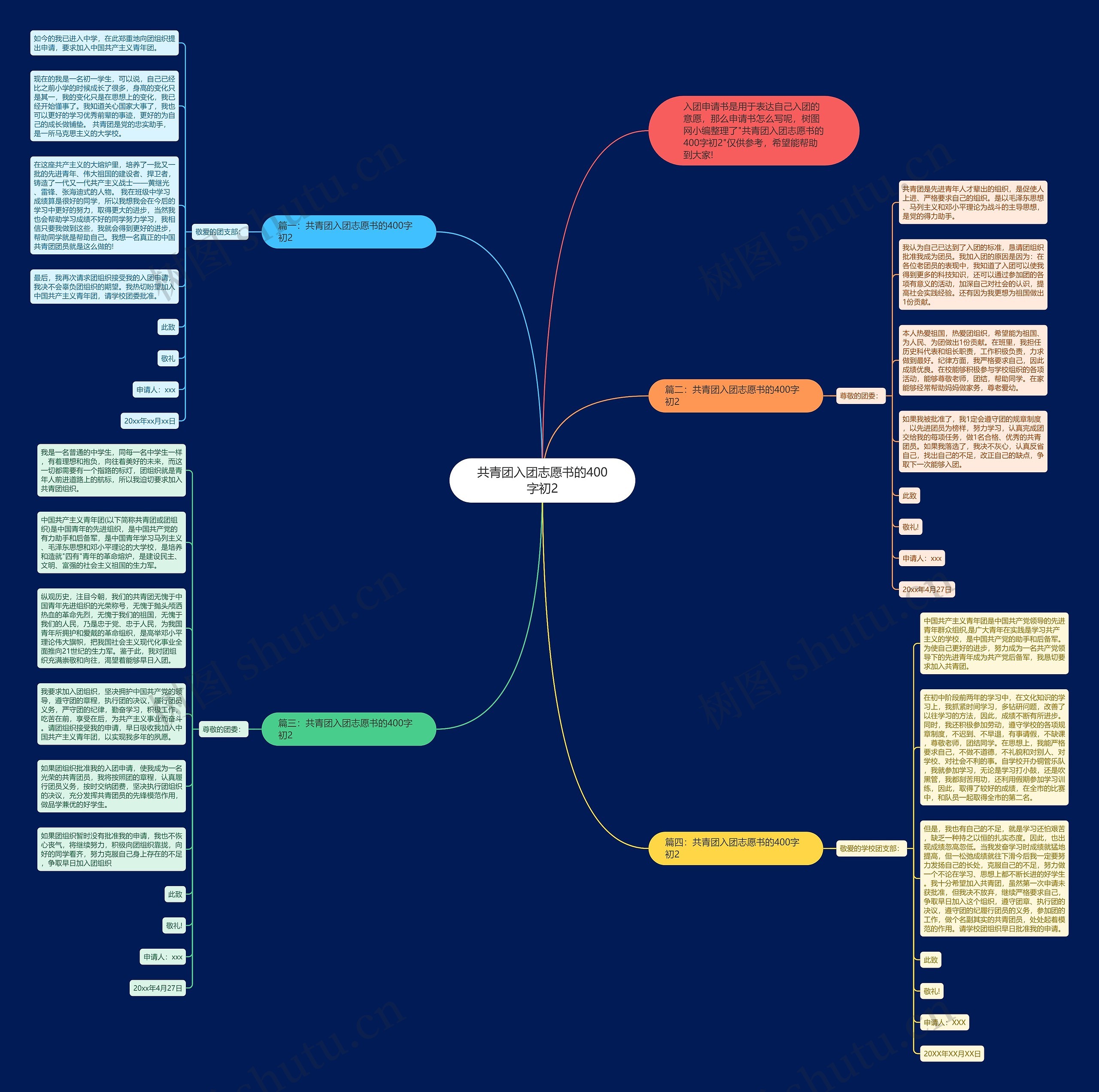 共青团入团志愿书的400字初2思维导图