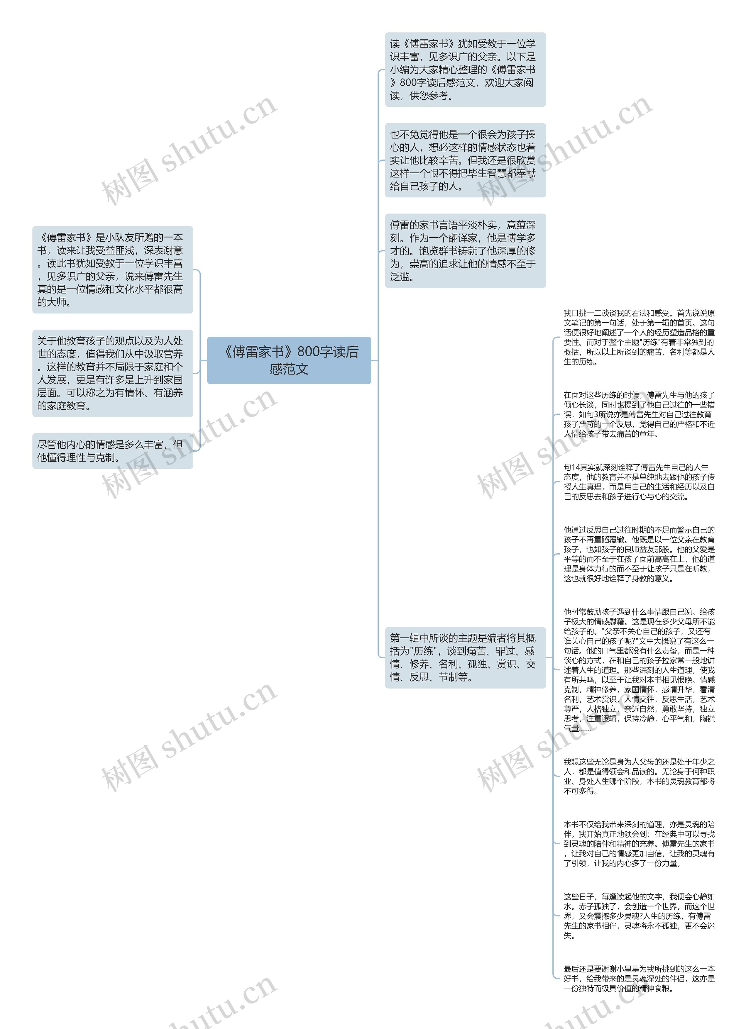 《傅雷家书》800字读后感范文