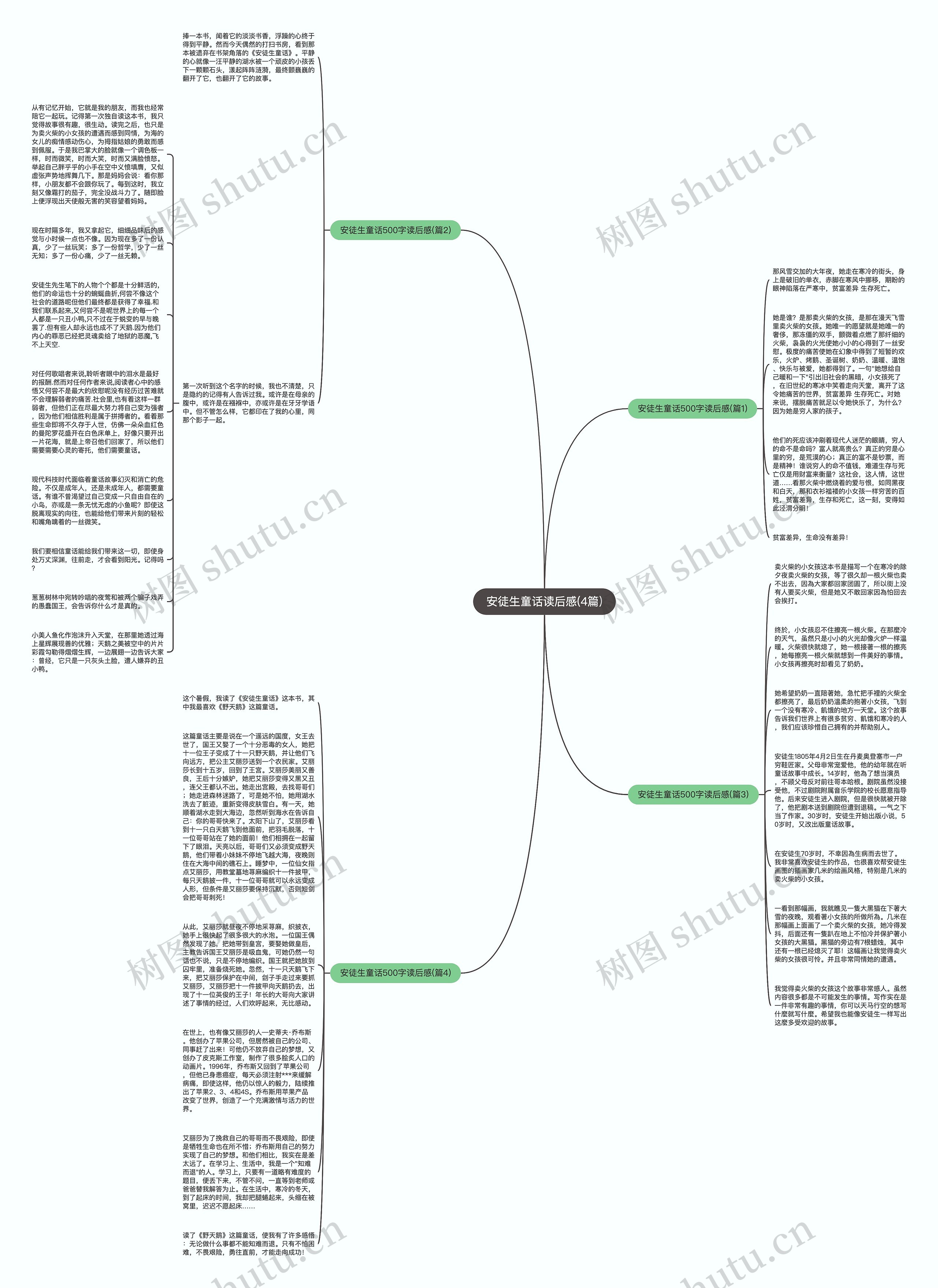 安徒生童话读后感(4篇)思维导图
