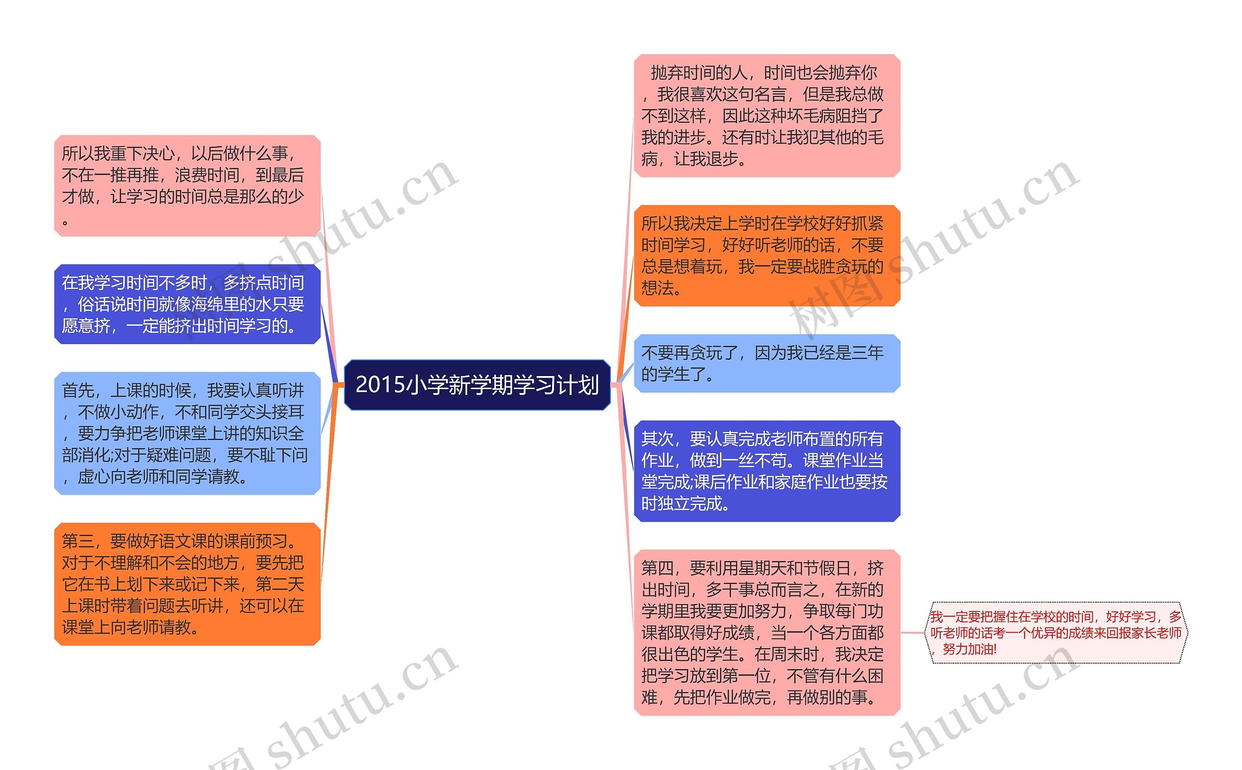 2015小学新学期学习计划思维导图