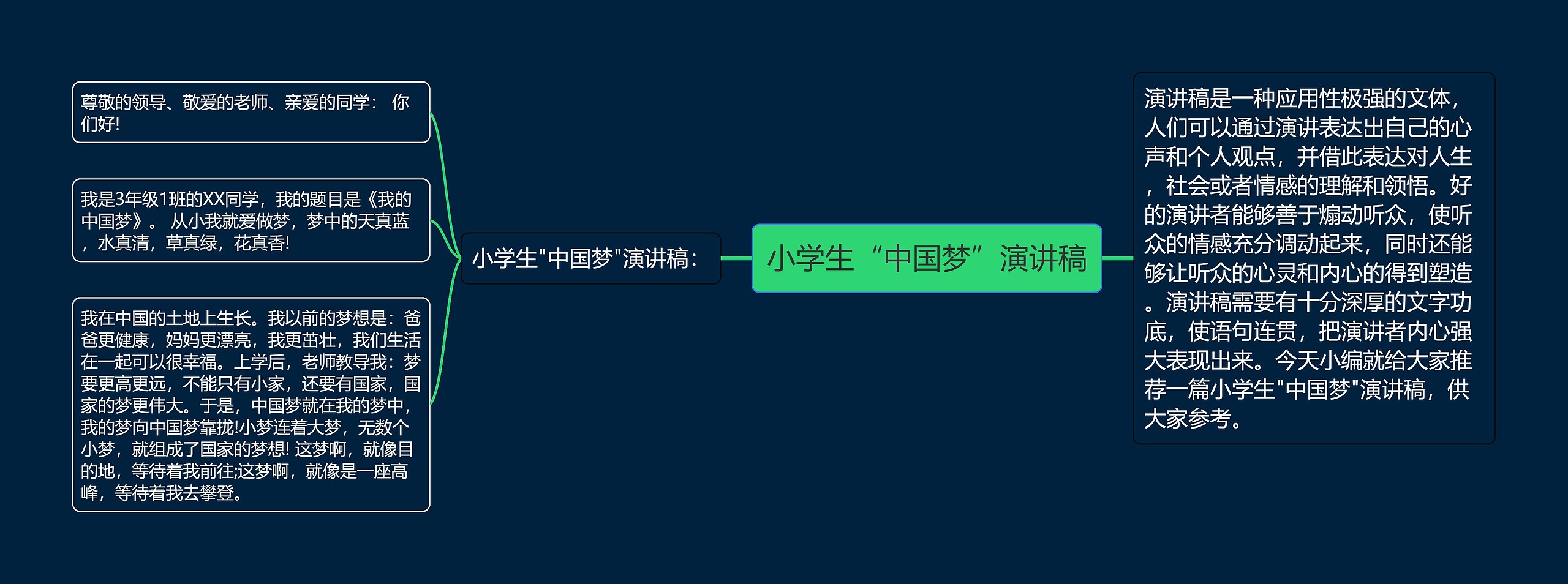 小学生“中国梦”演讲稿